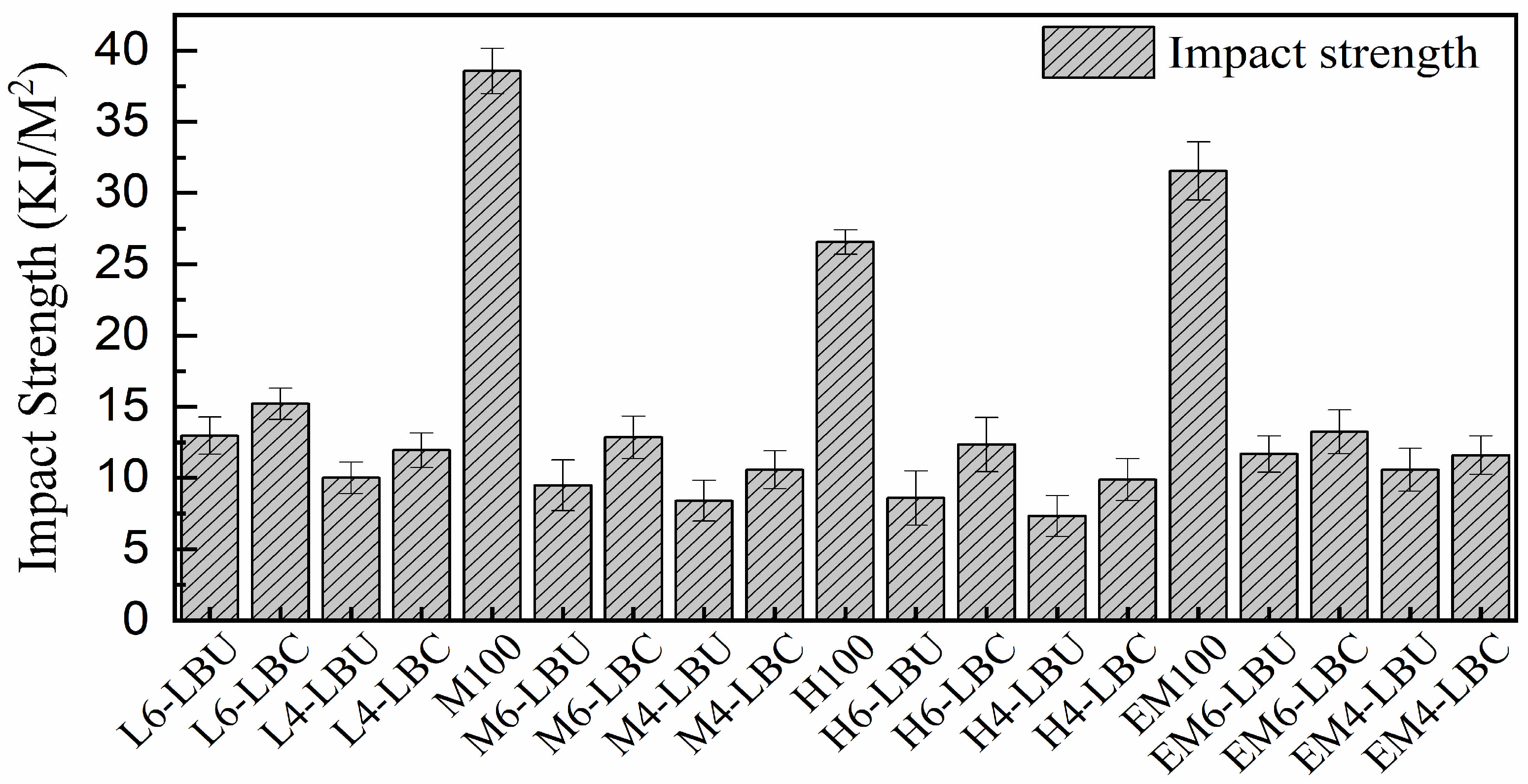 Polymers 16 02982 g007