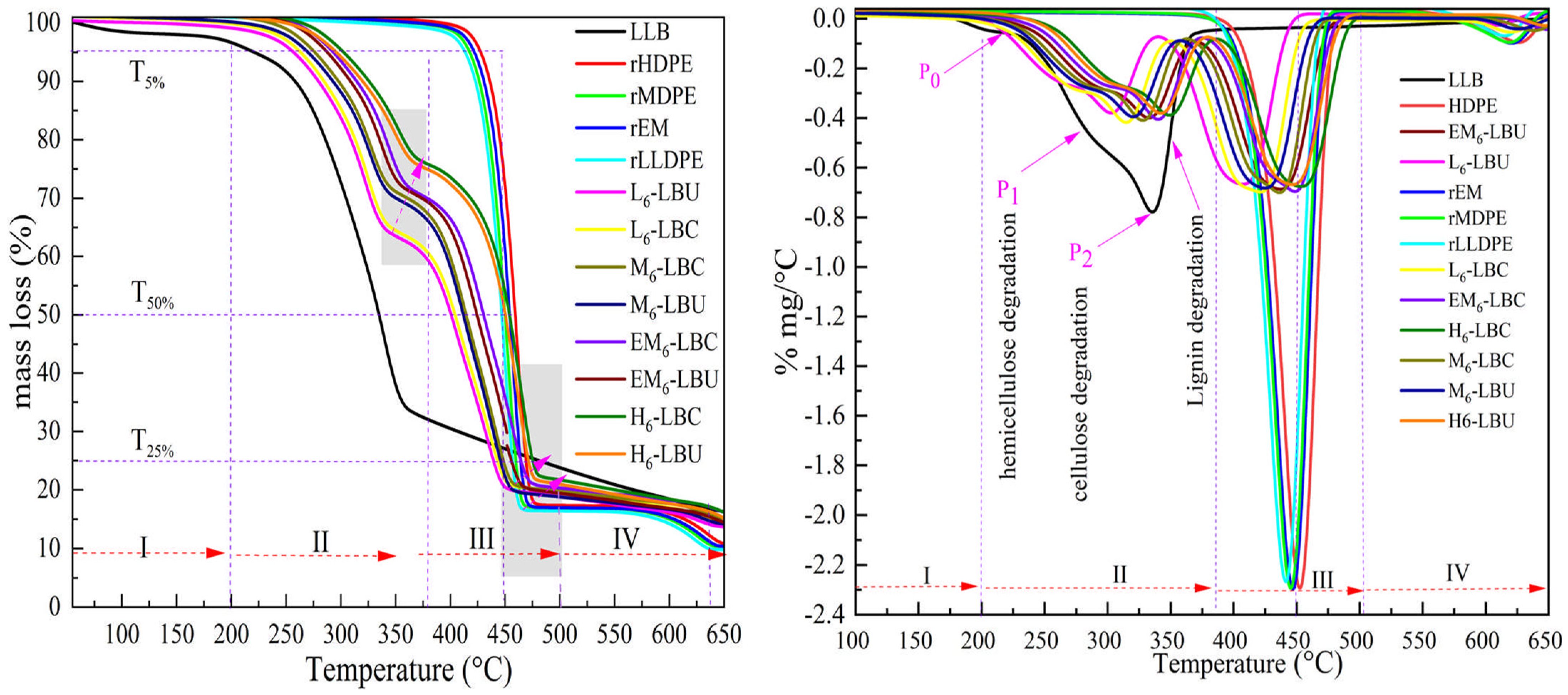 Polymers 16 02982 g010