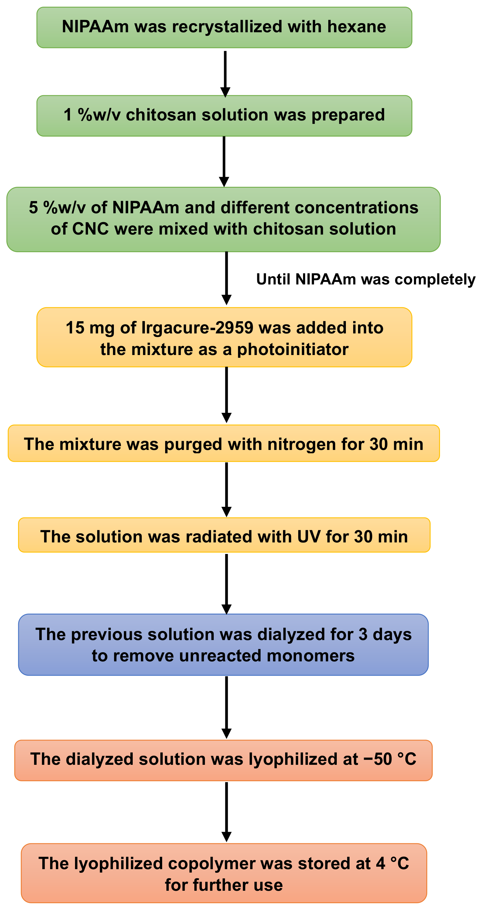 Polymers 16 02984 g001