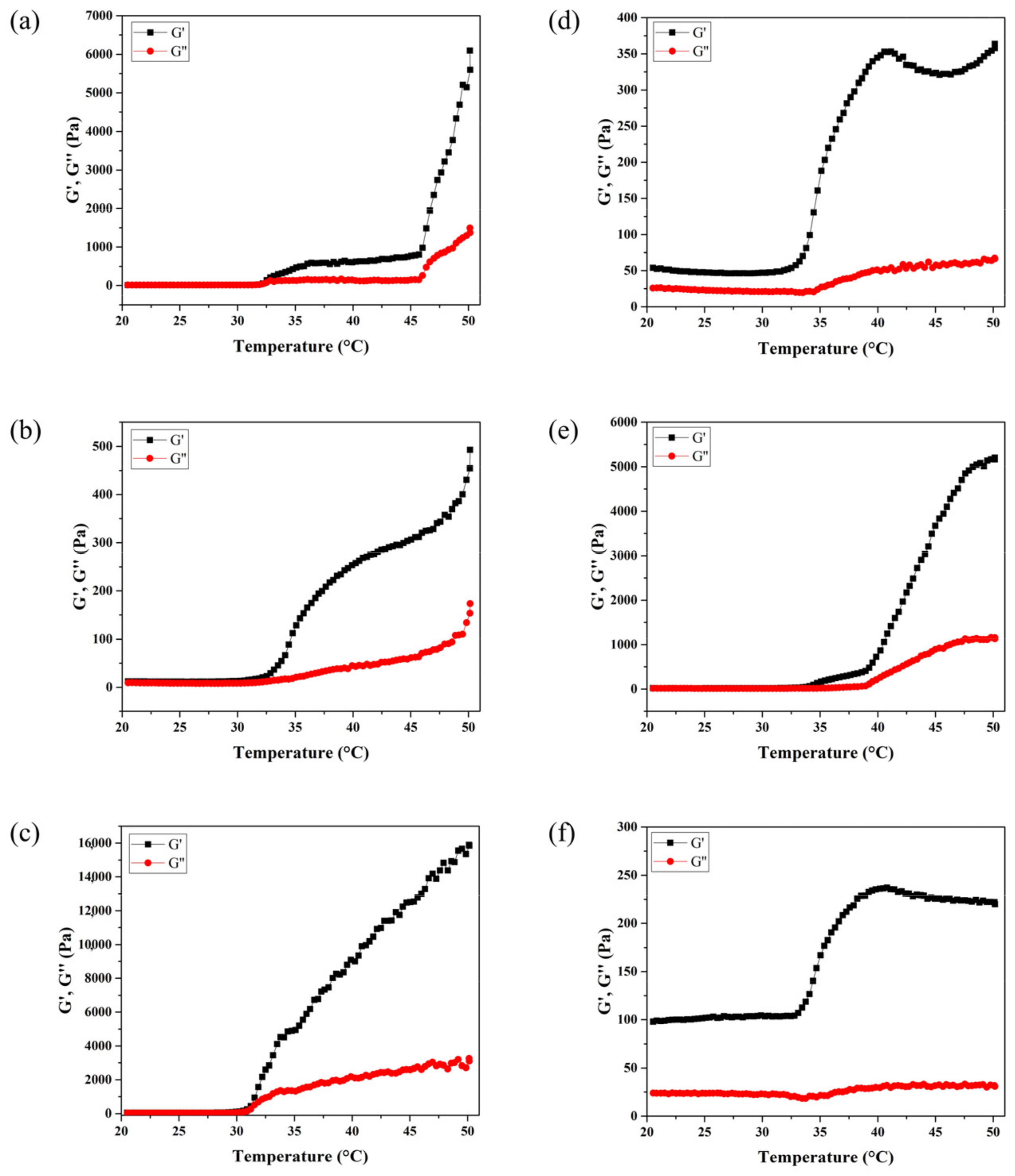 Polymers 16 02984 g003