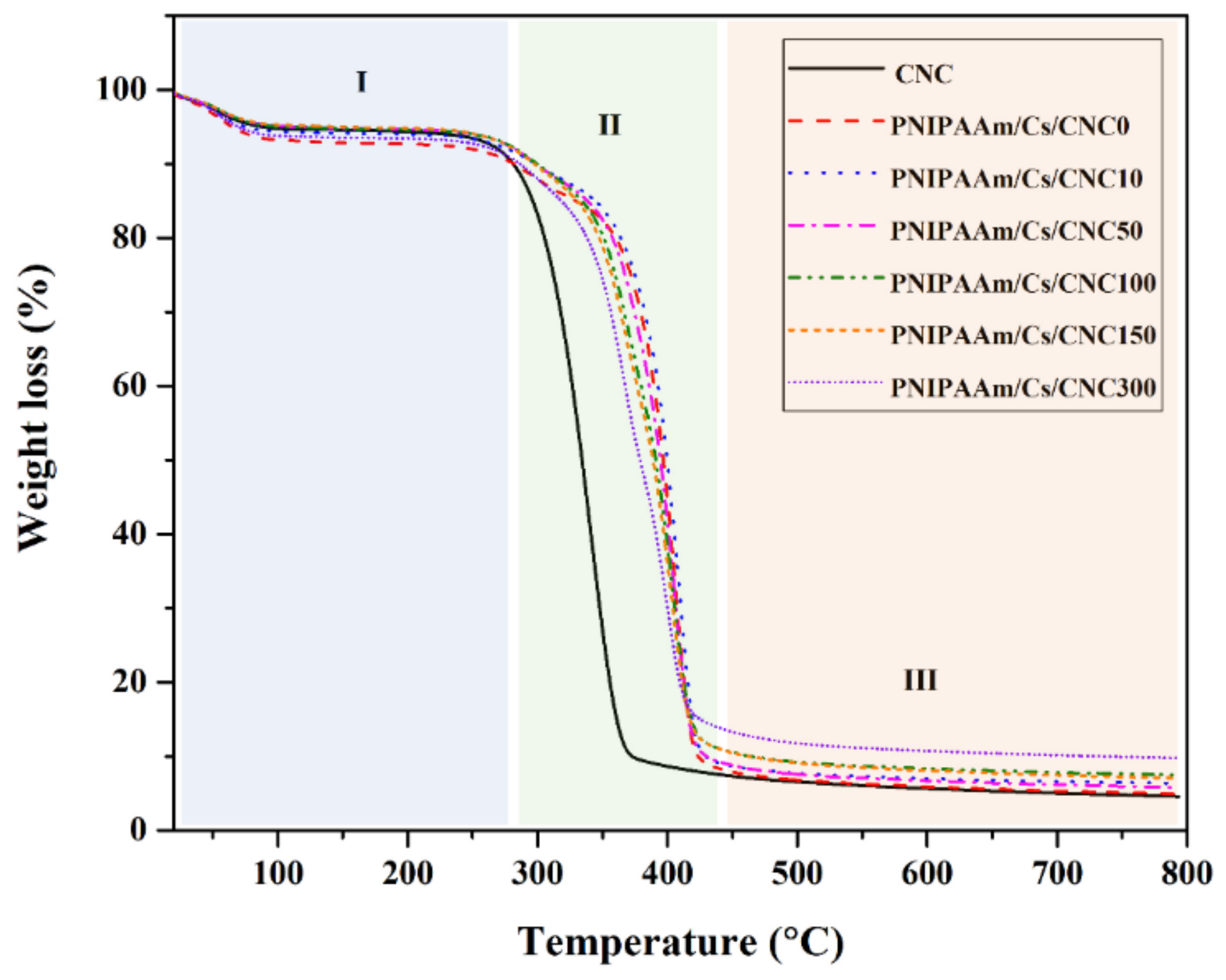 Polymers 16 02984 g005