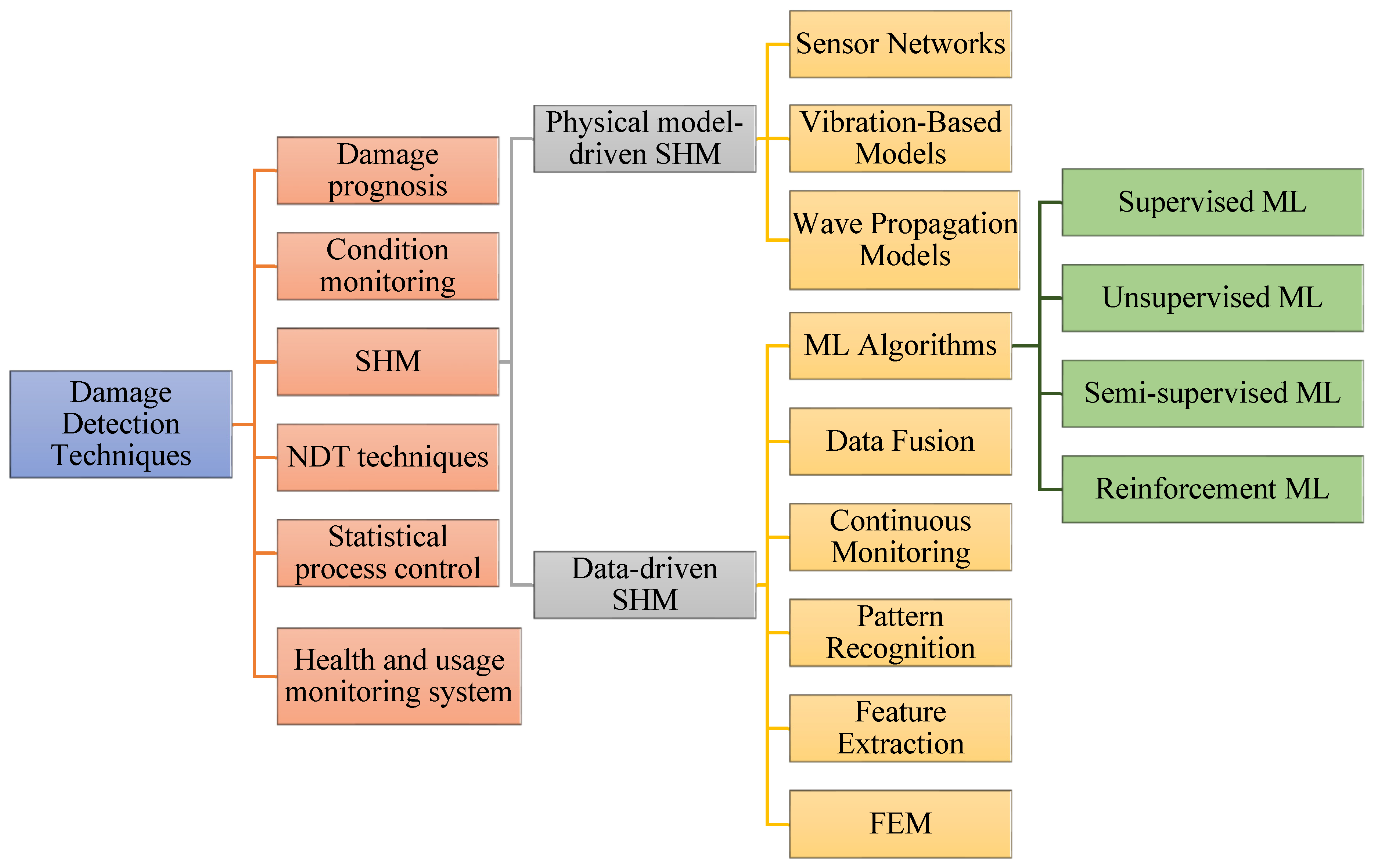 Polymers 16 02986 g001