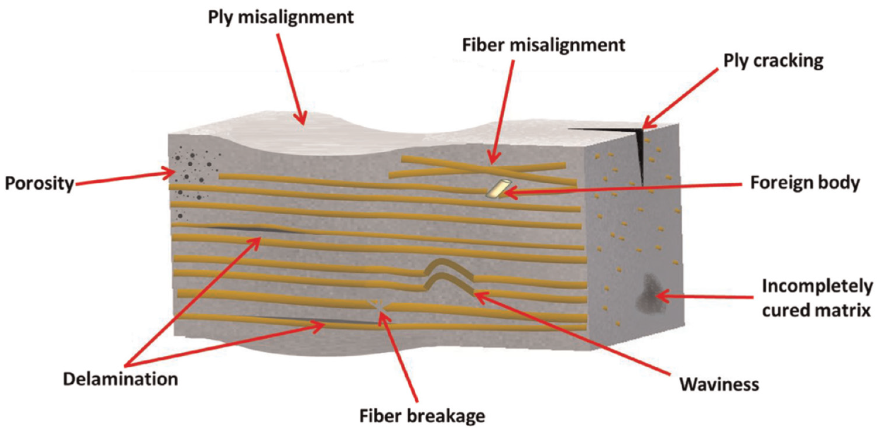 Polymers 16 02986 g006