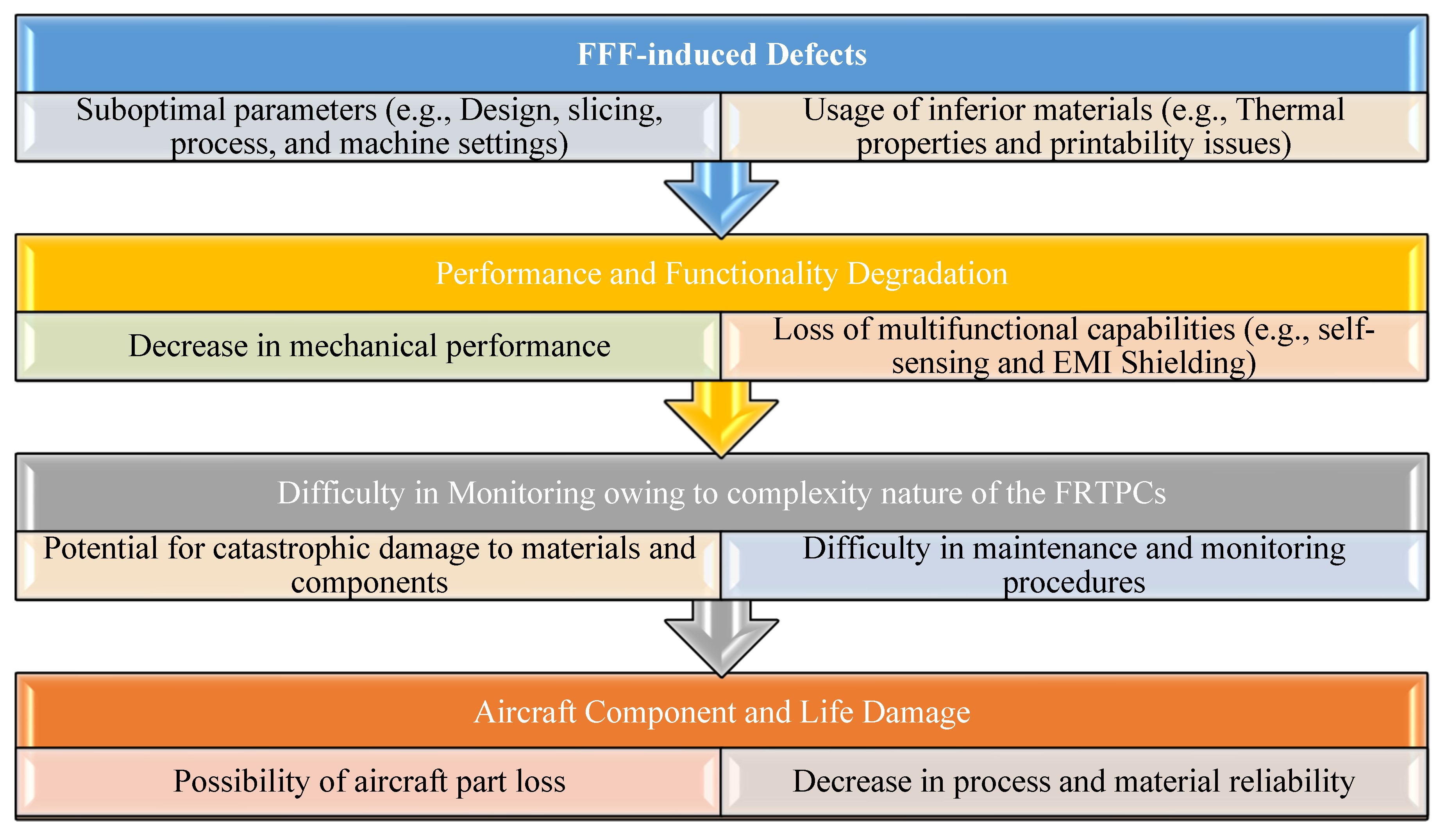 Polymers 16 02986 g010