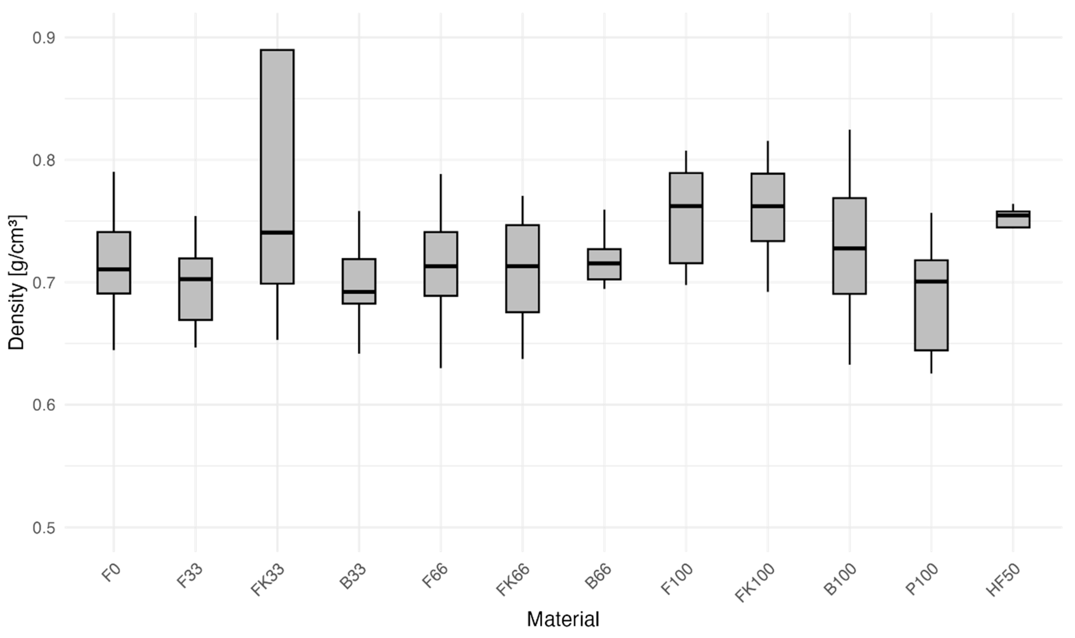 Polymers 16 02988 g003