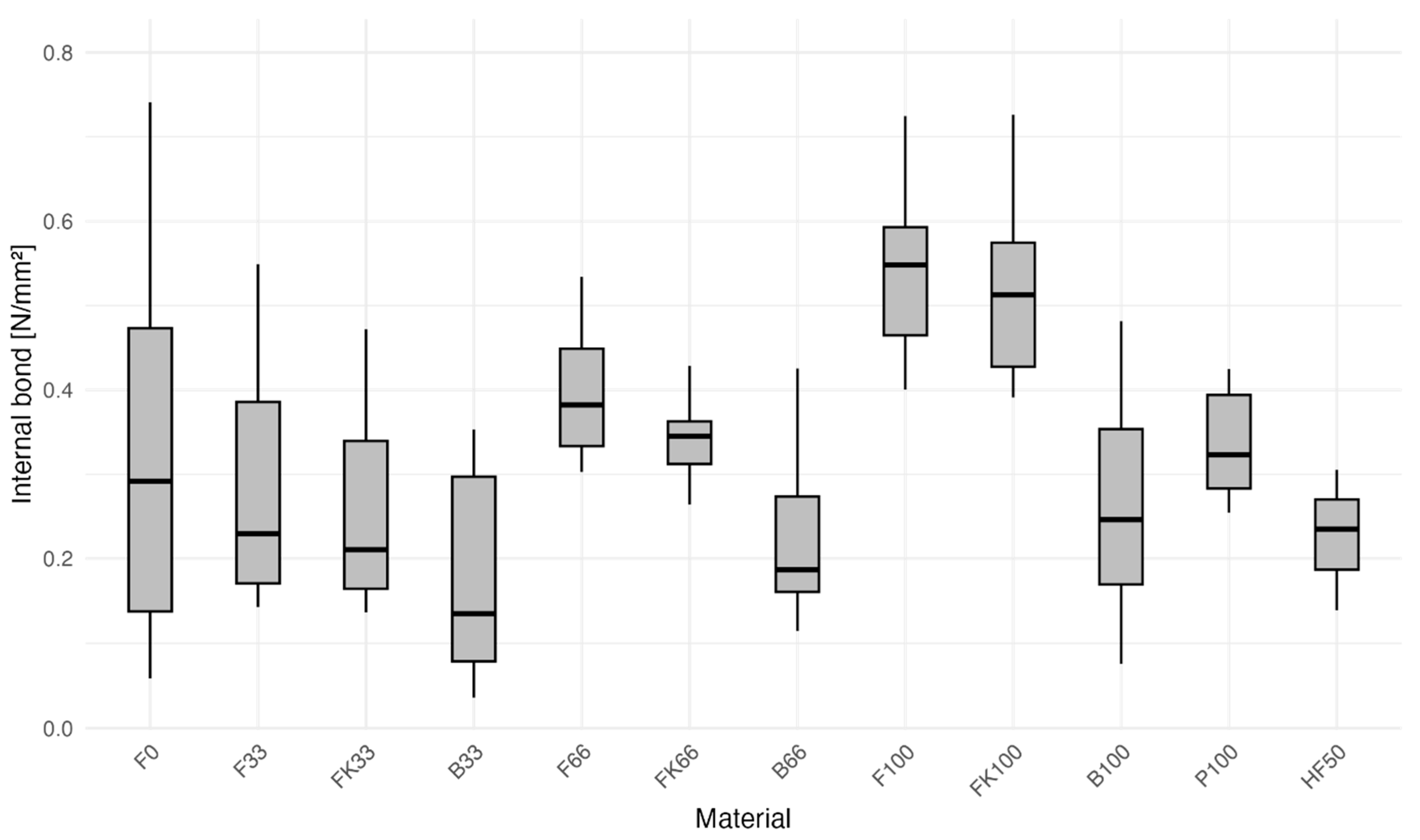 Polymers 16 02988 g004