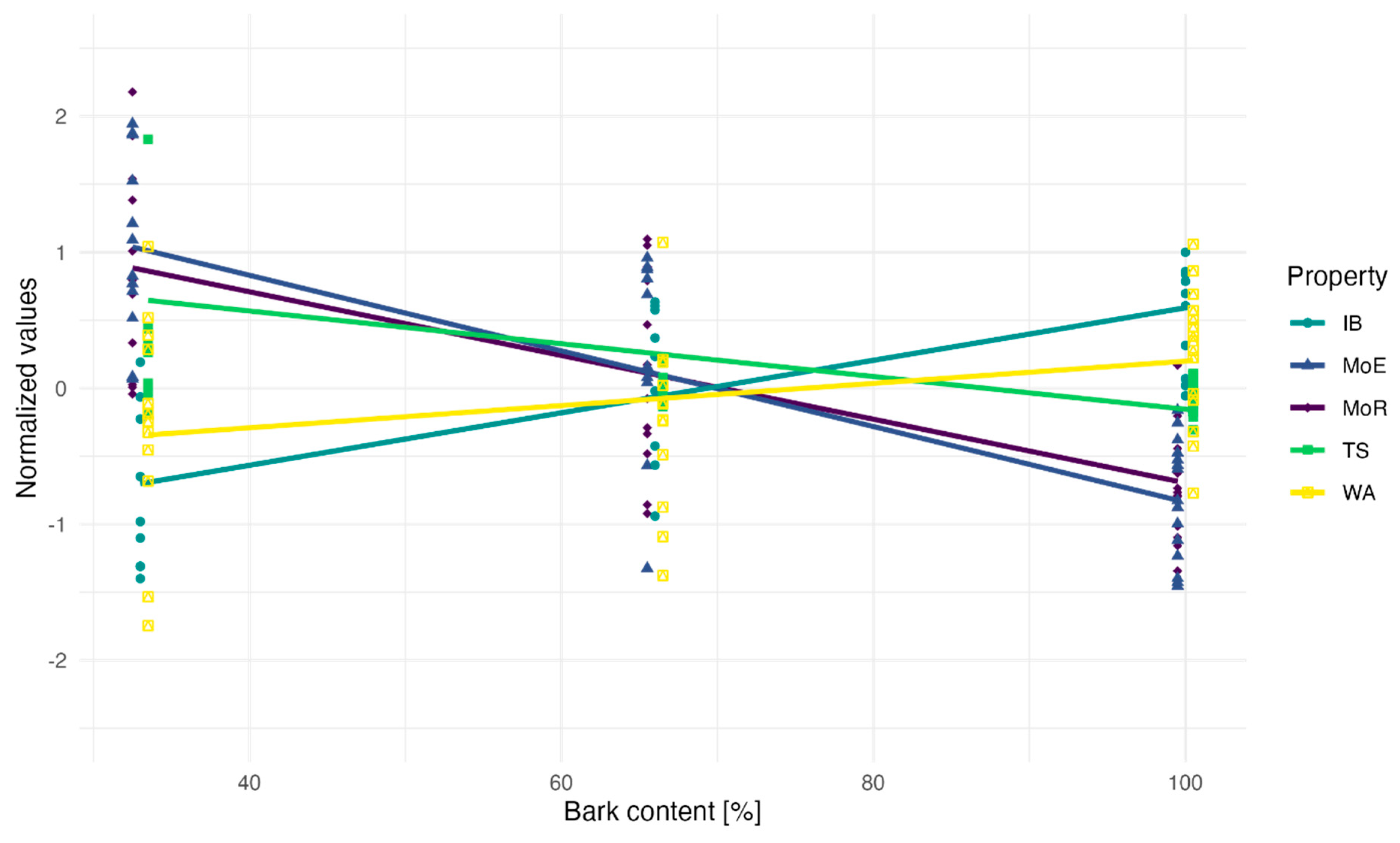 Polymers 16 02988 g005