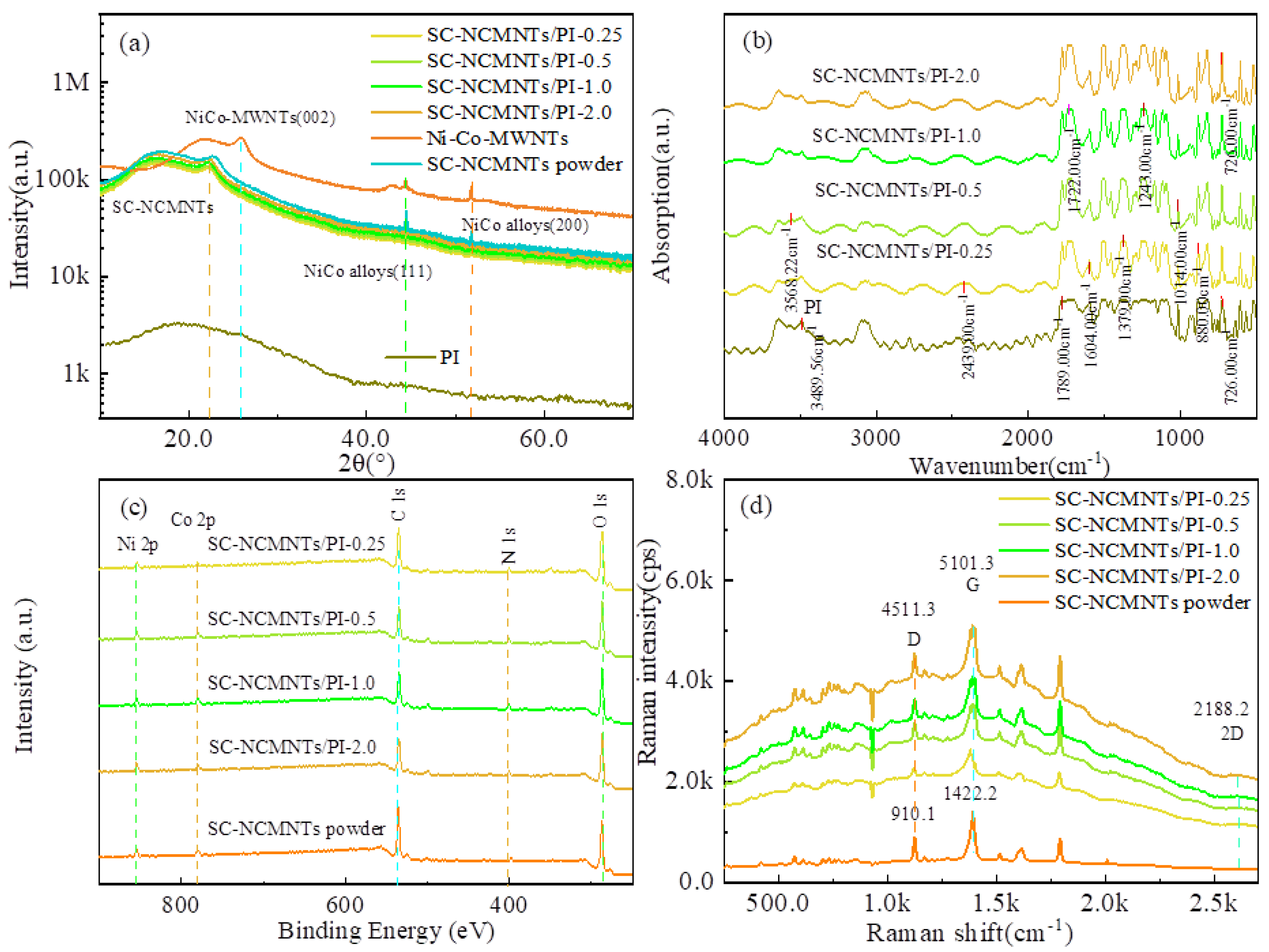 Polymers 16 02993 g003