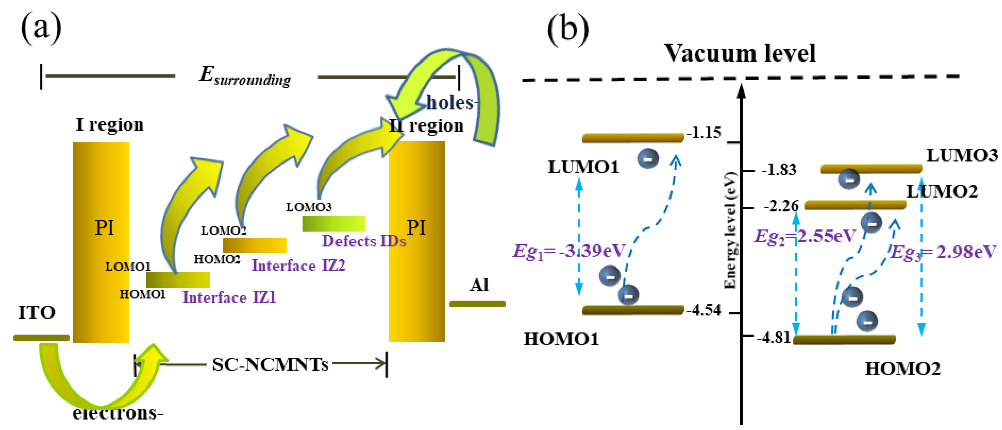 Polymers 16 02993 g005