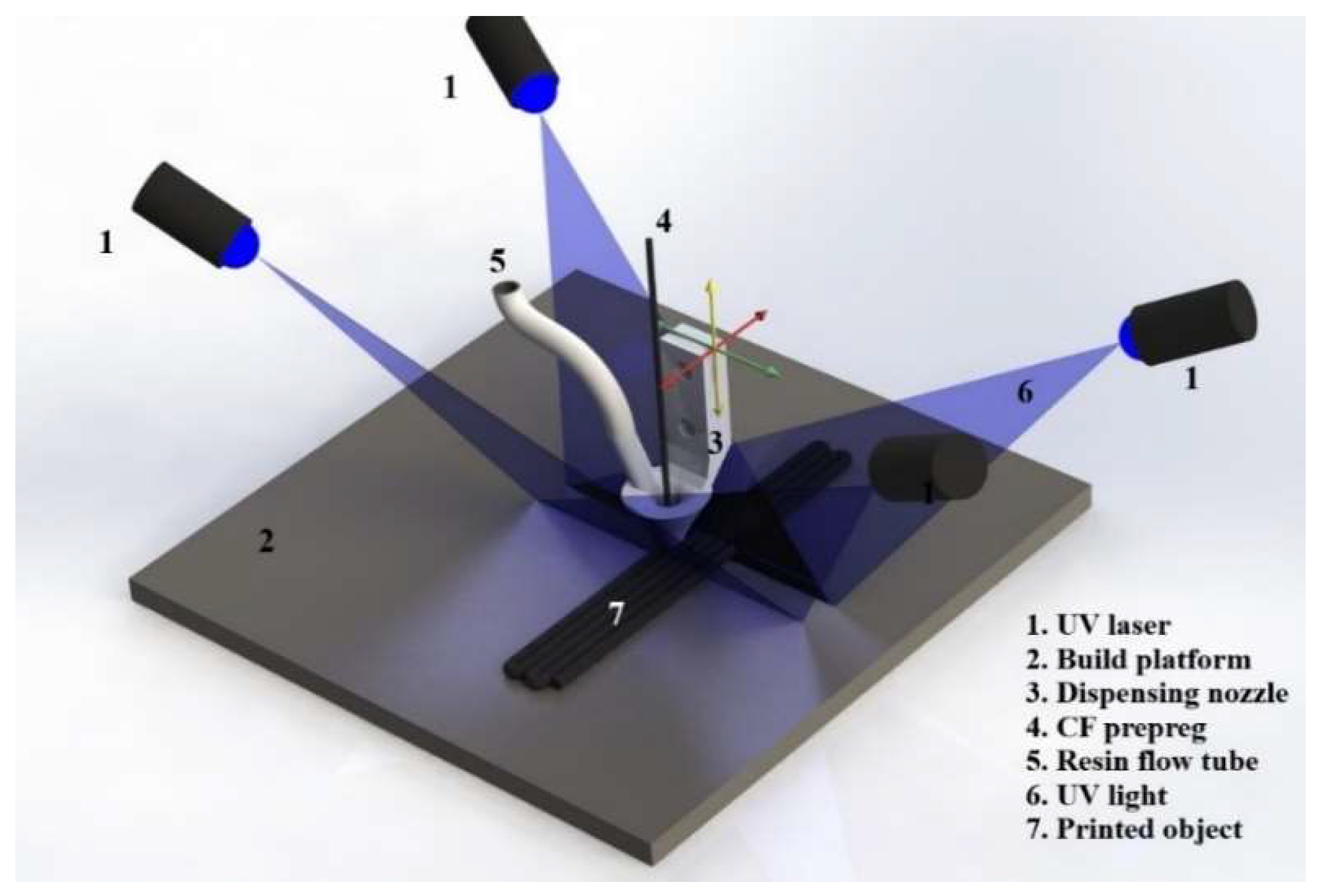Polymers 16 02996 g003