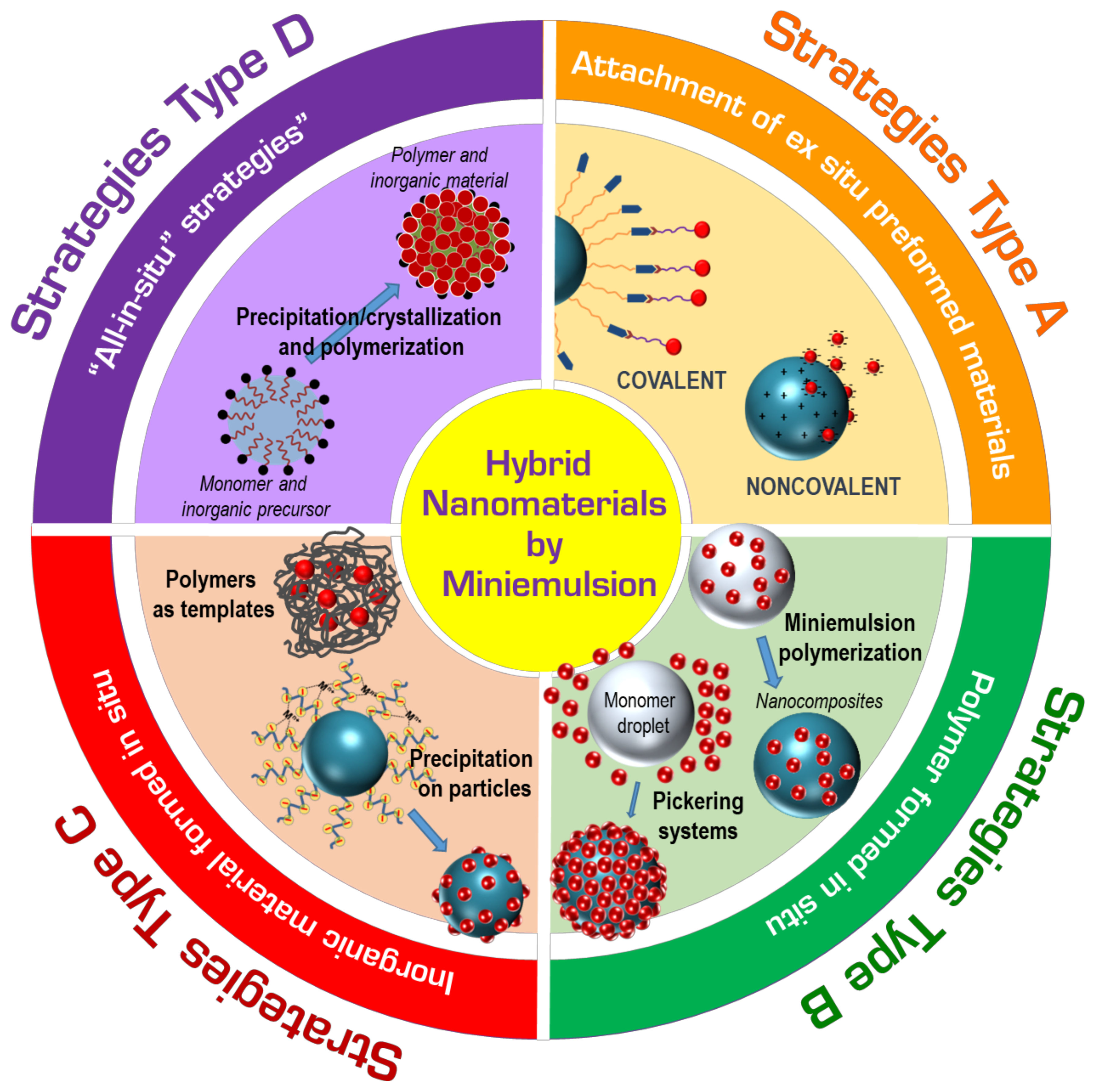 Polymers 16 02997 g001