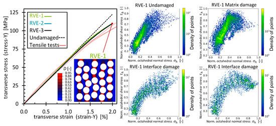 Polymers 16 03000 g0a4