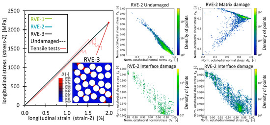 Polymers 16 03000 g0a5