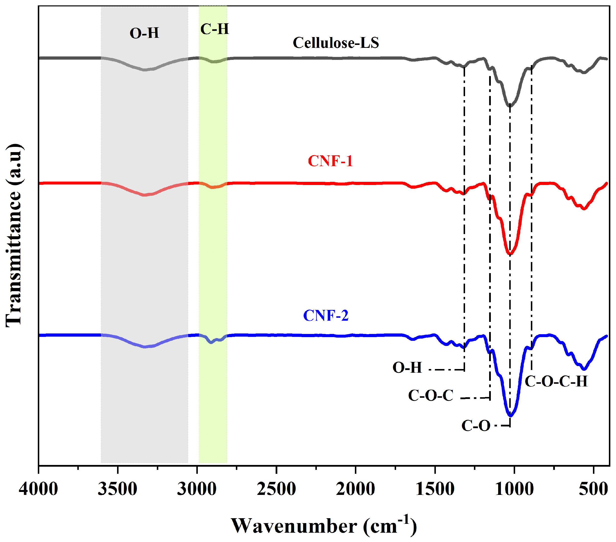 Polymers 16 03001 g002