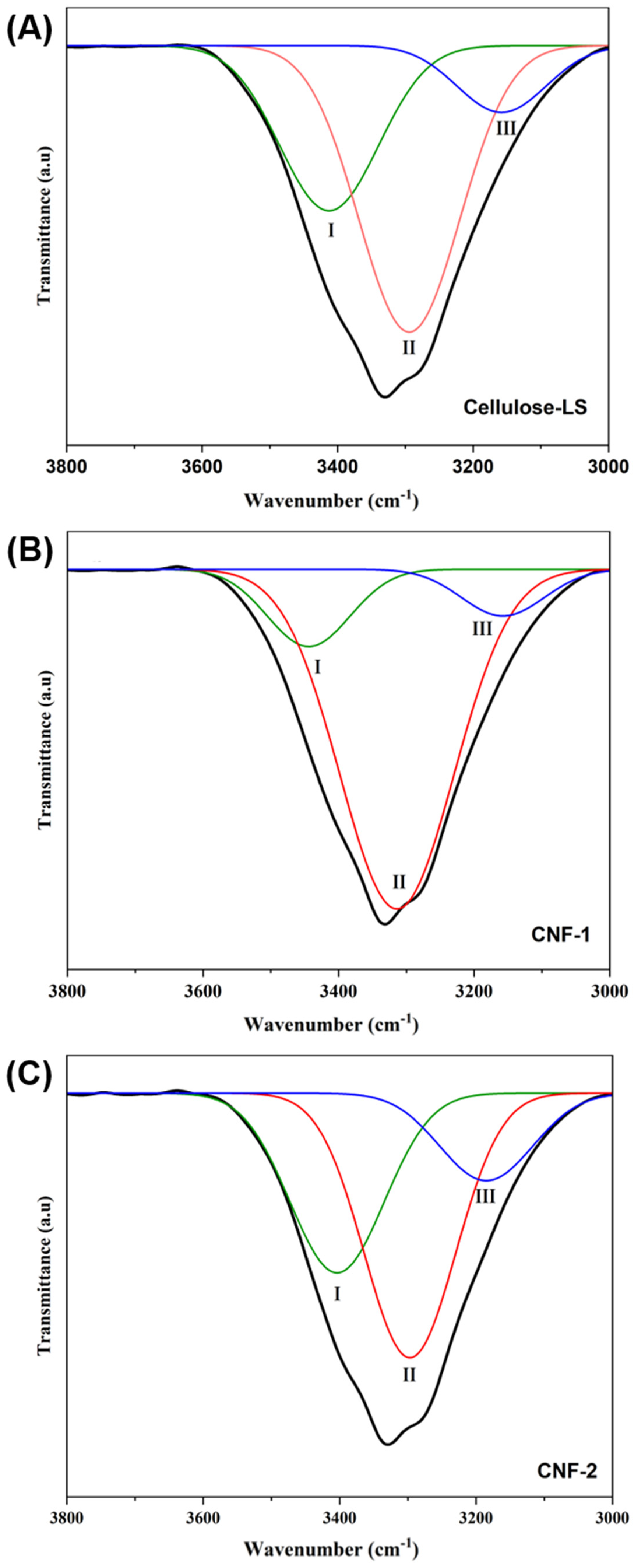 Polymers 16 03001 g003
