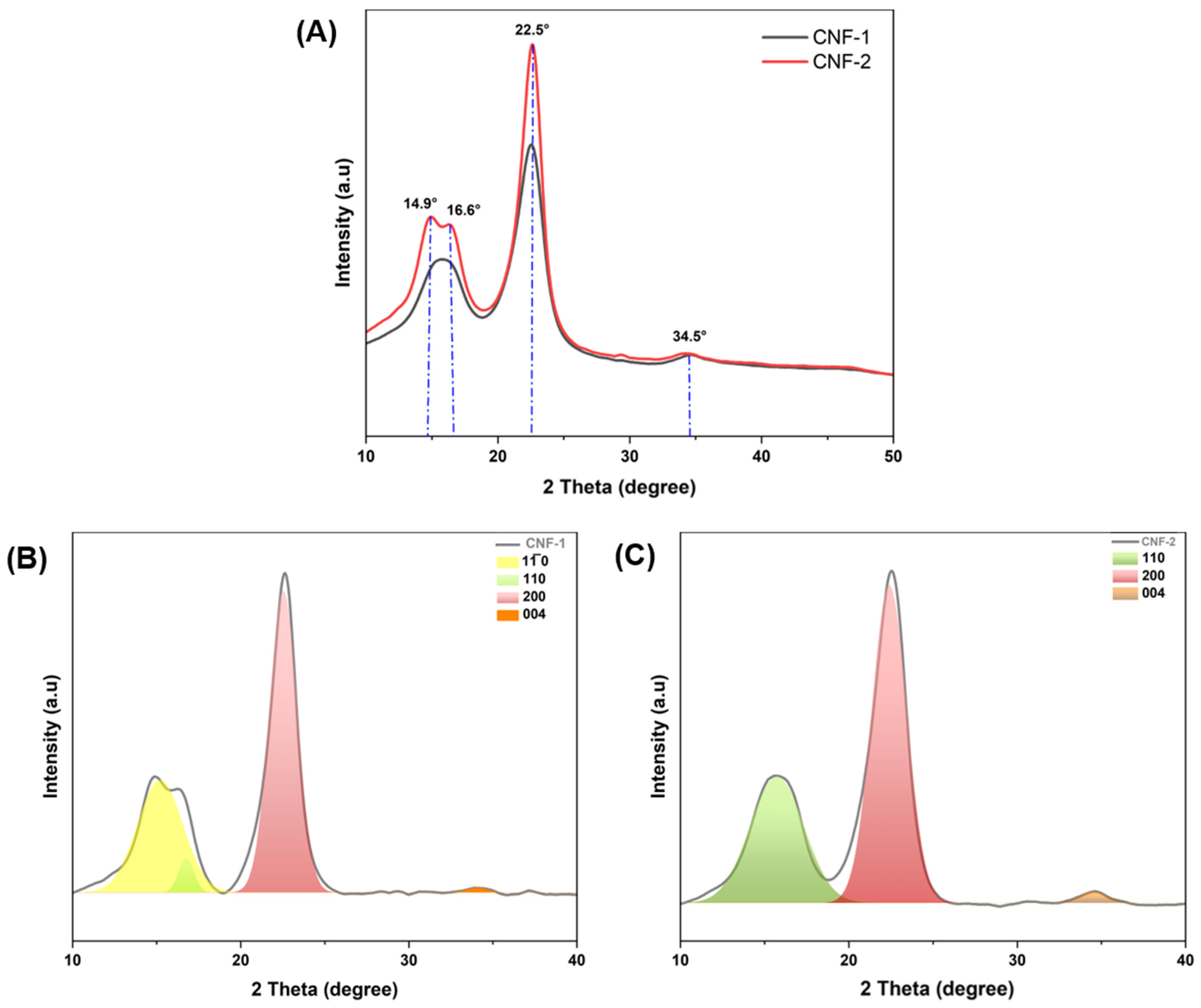 Polymers 16 03001 g004