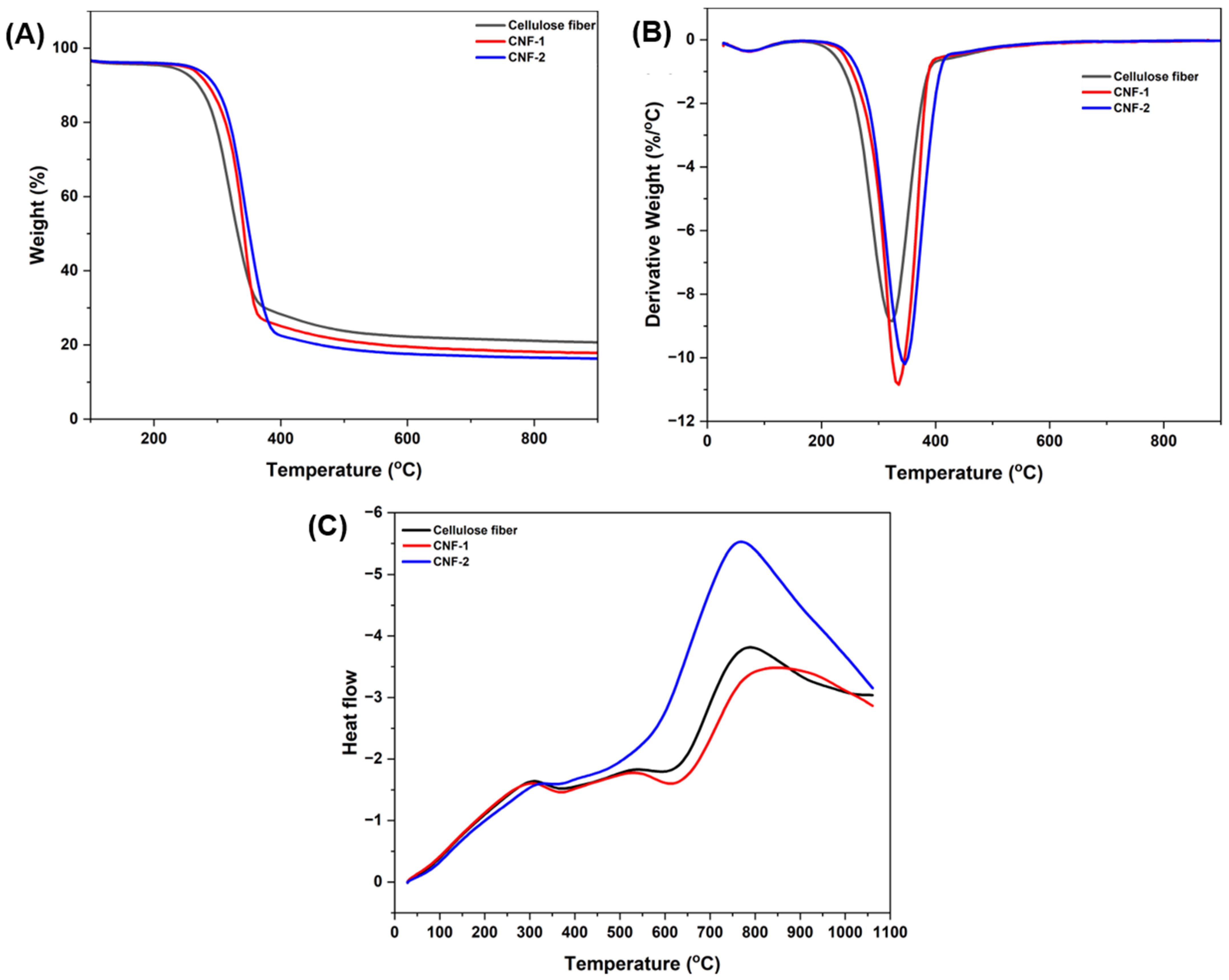 Polymers 16 03001 g005