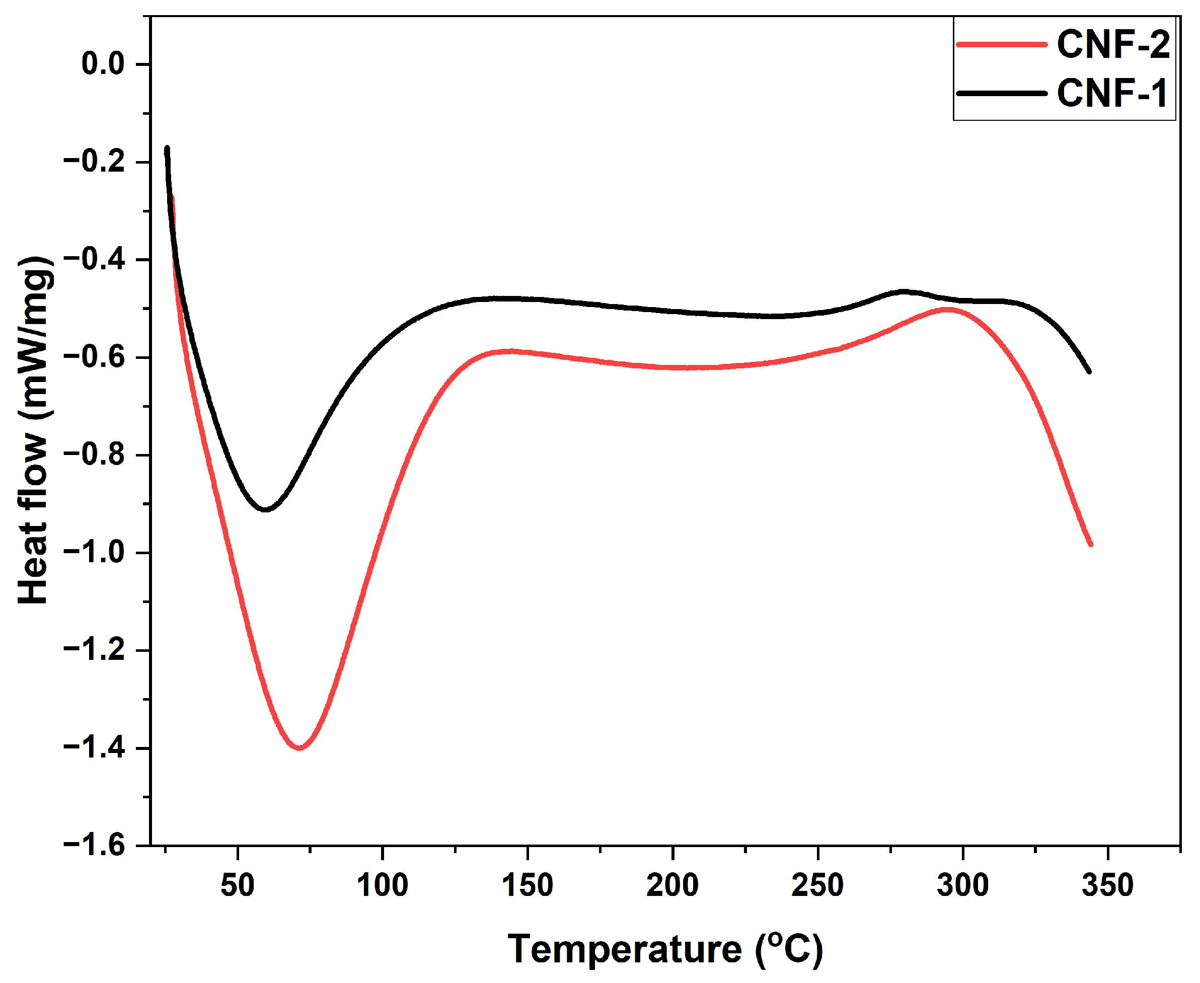 Polymers 16 03001 g006