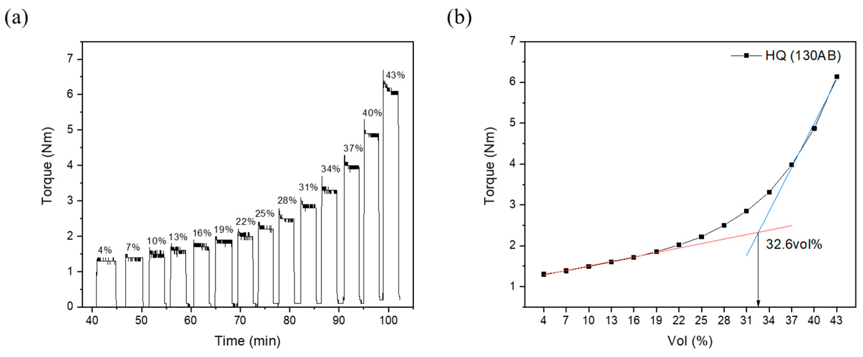 Polymers 16 03003 g003