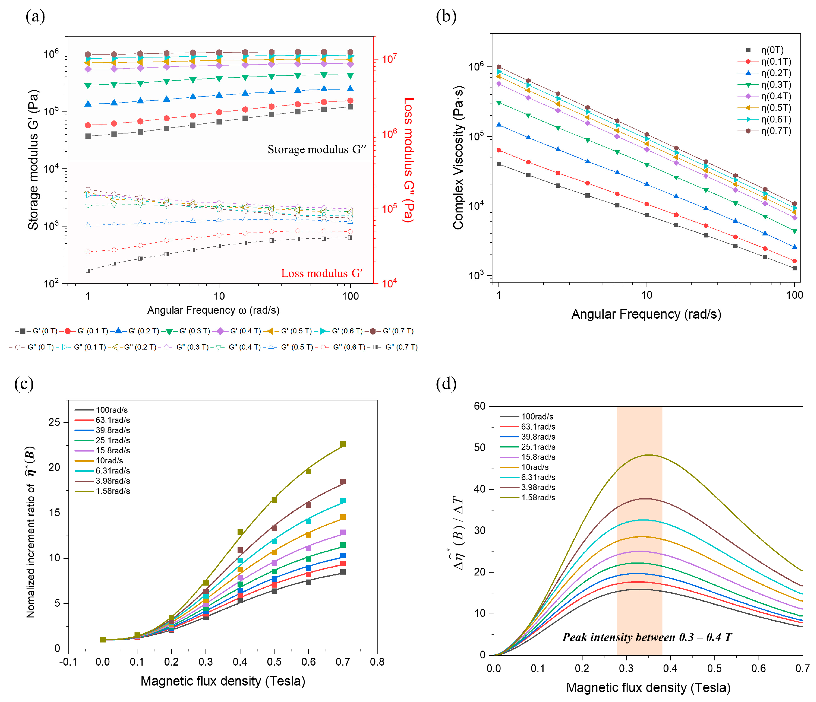 Polymers 16 03003 g005
