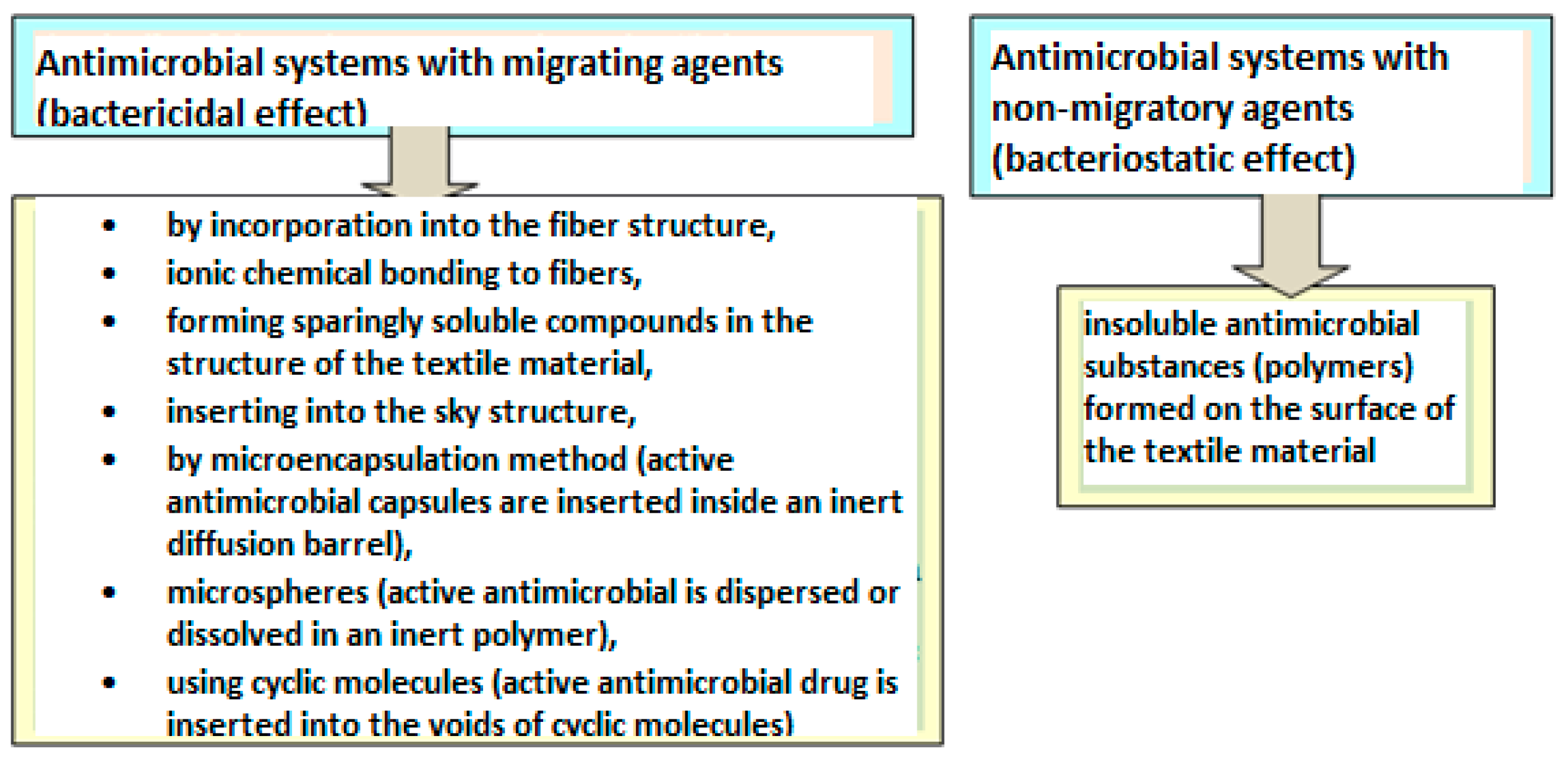 Polymers 16 03005 g002