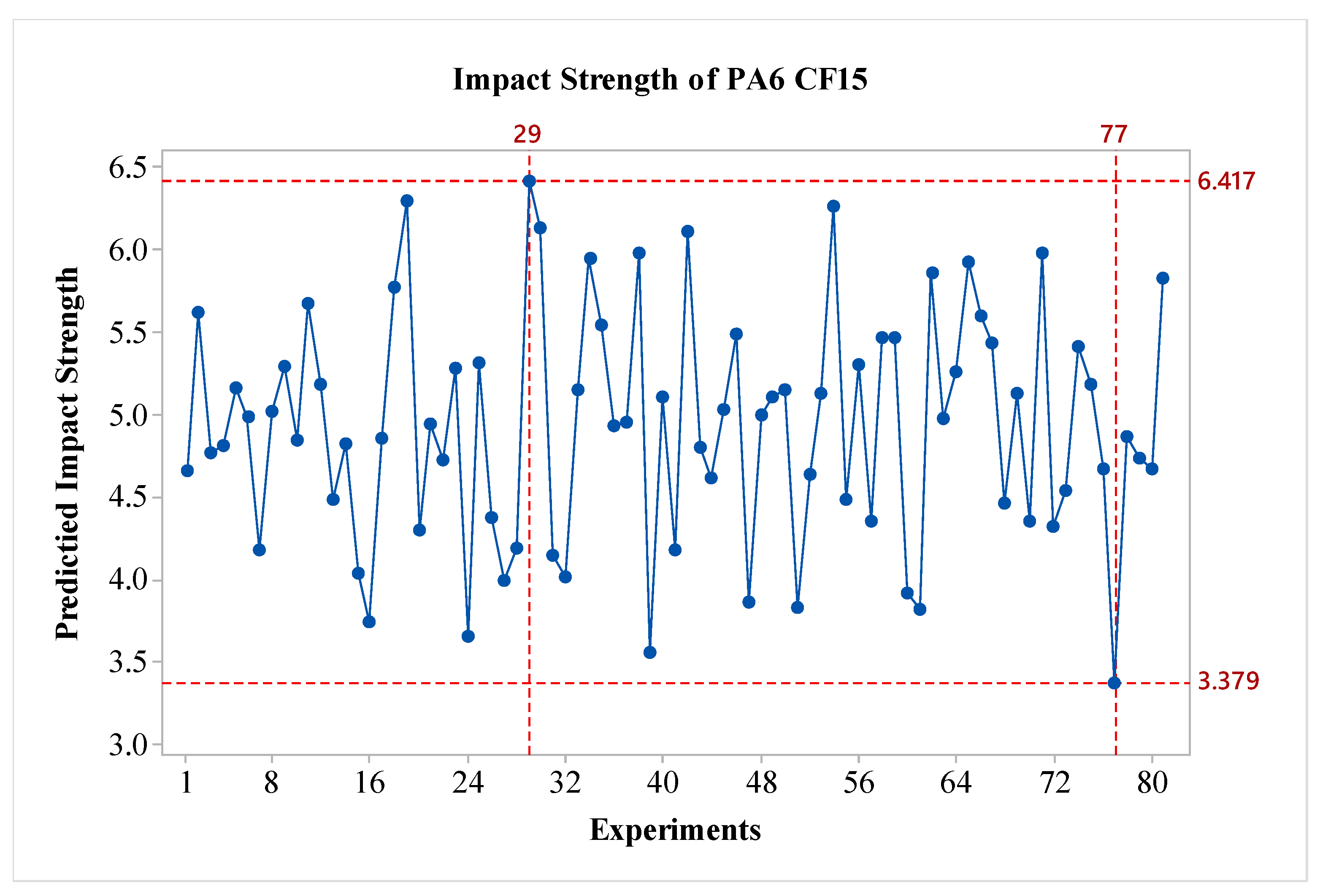 Polymers 16 03006 g007