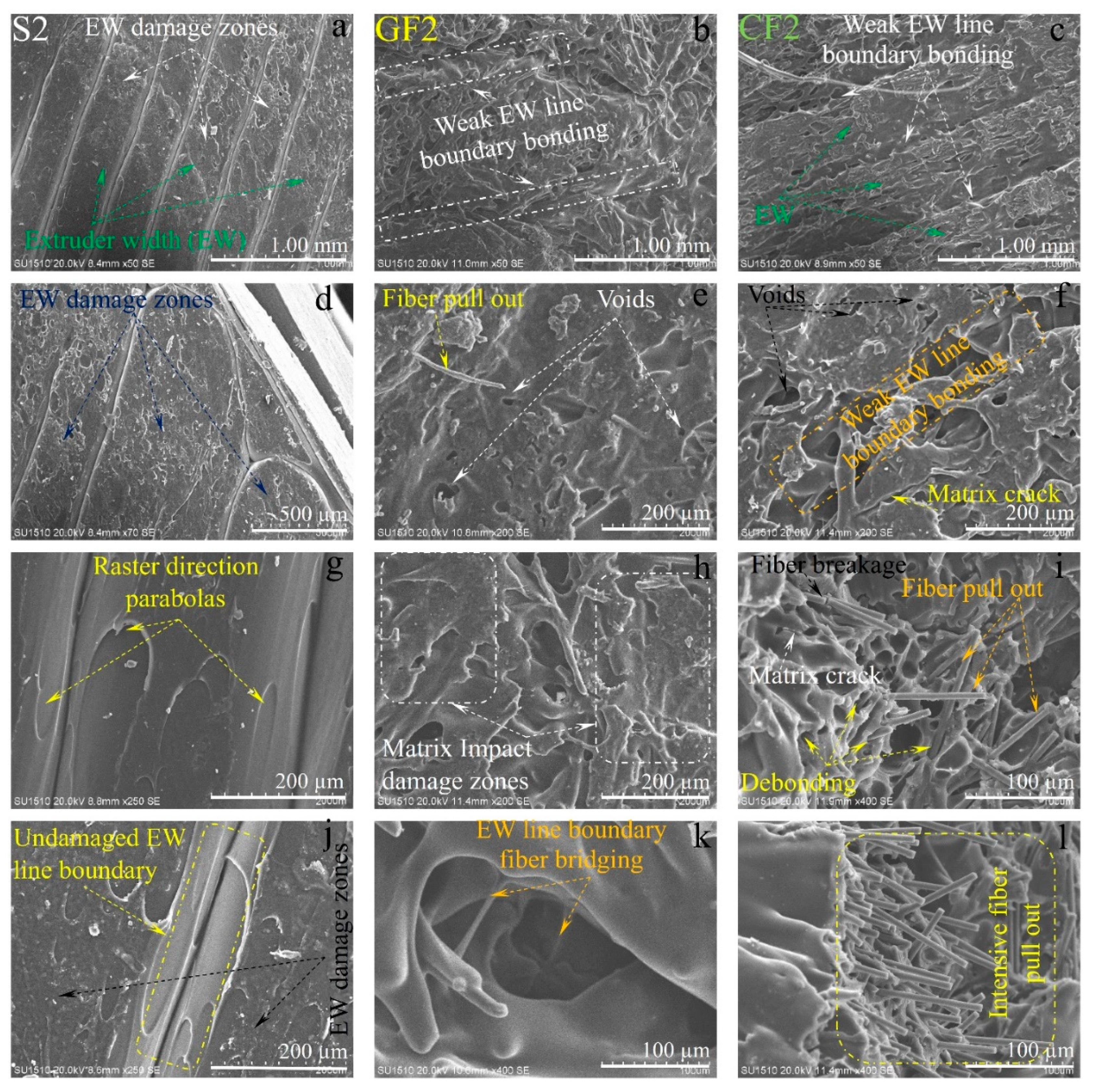 Polymers 16 03006 g013