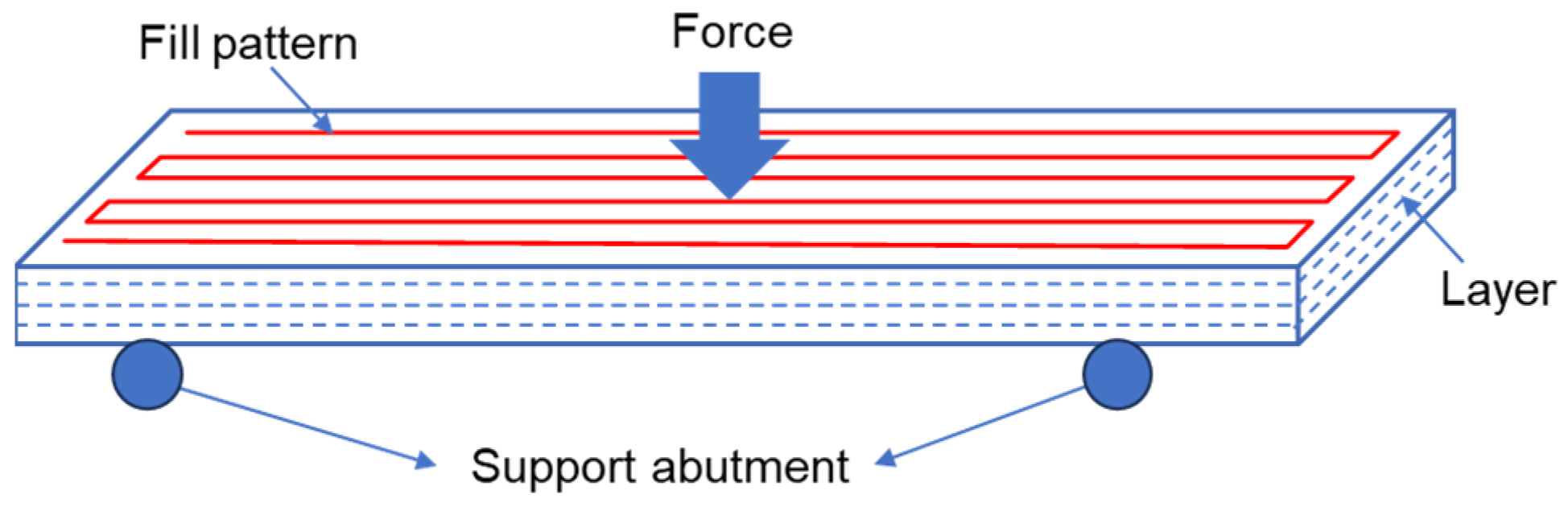 Polymers 16 03007 g003