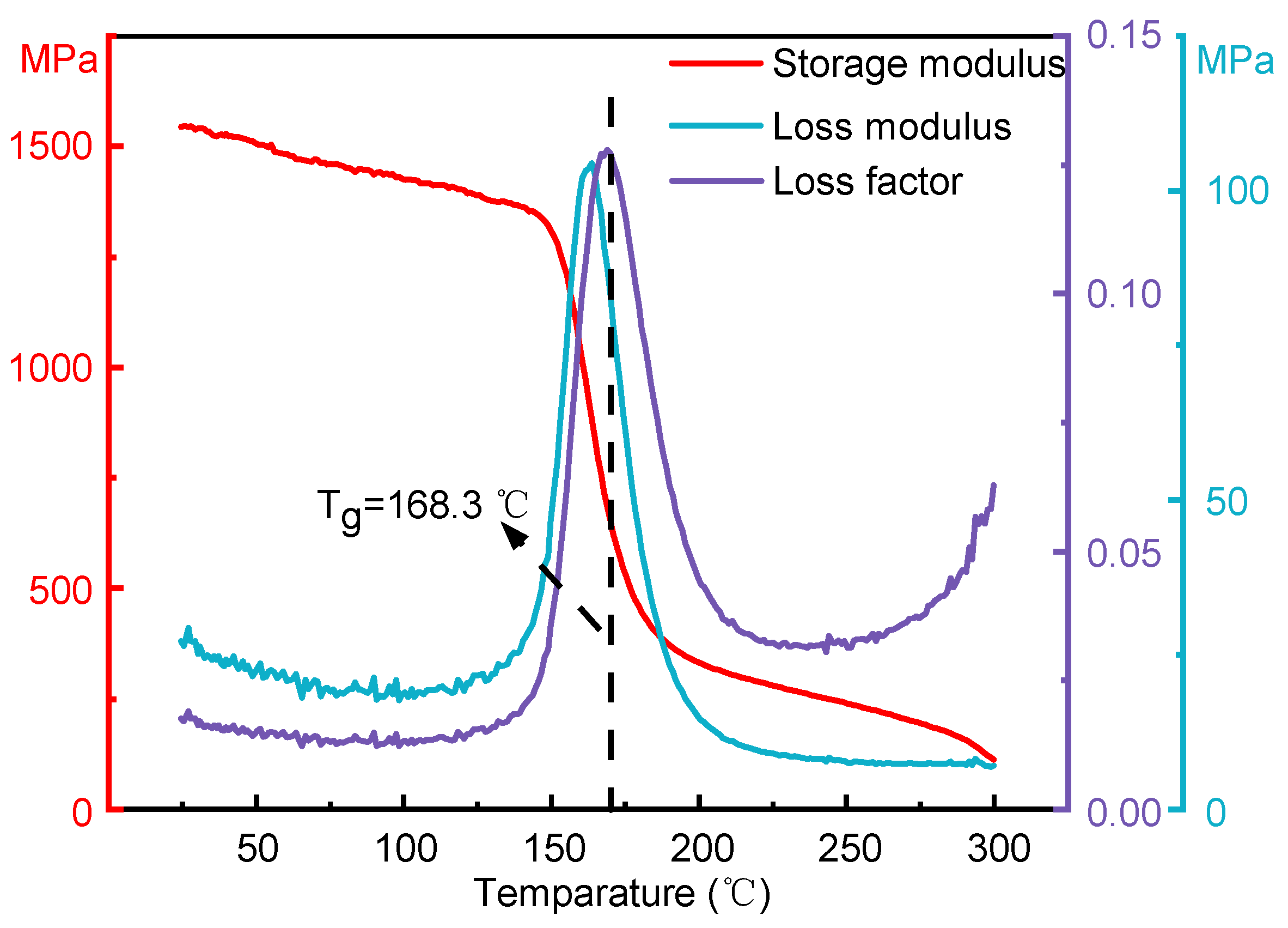 Polymers 16 03007 g010