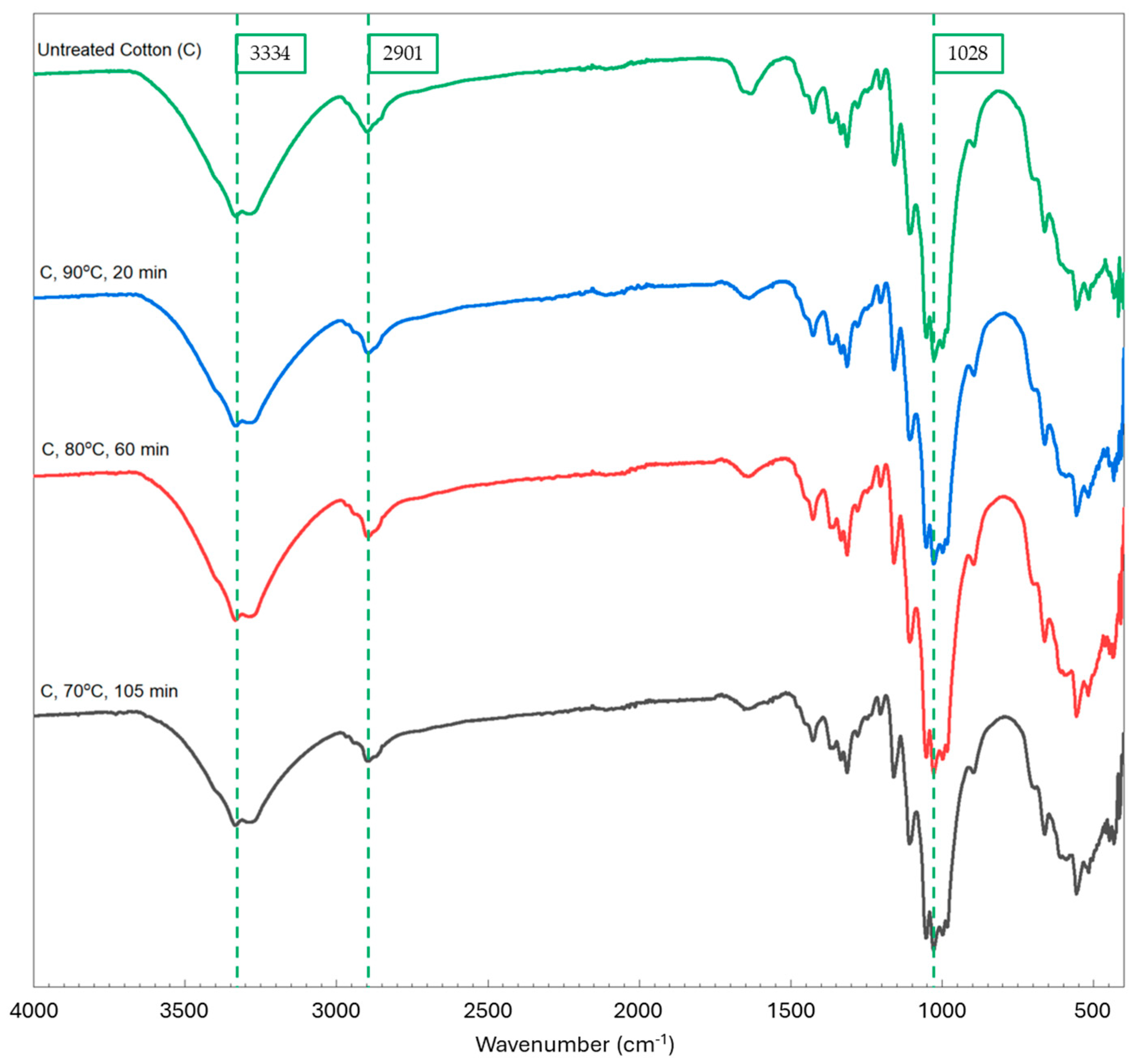 Polymers 16 03008 g010
