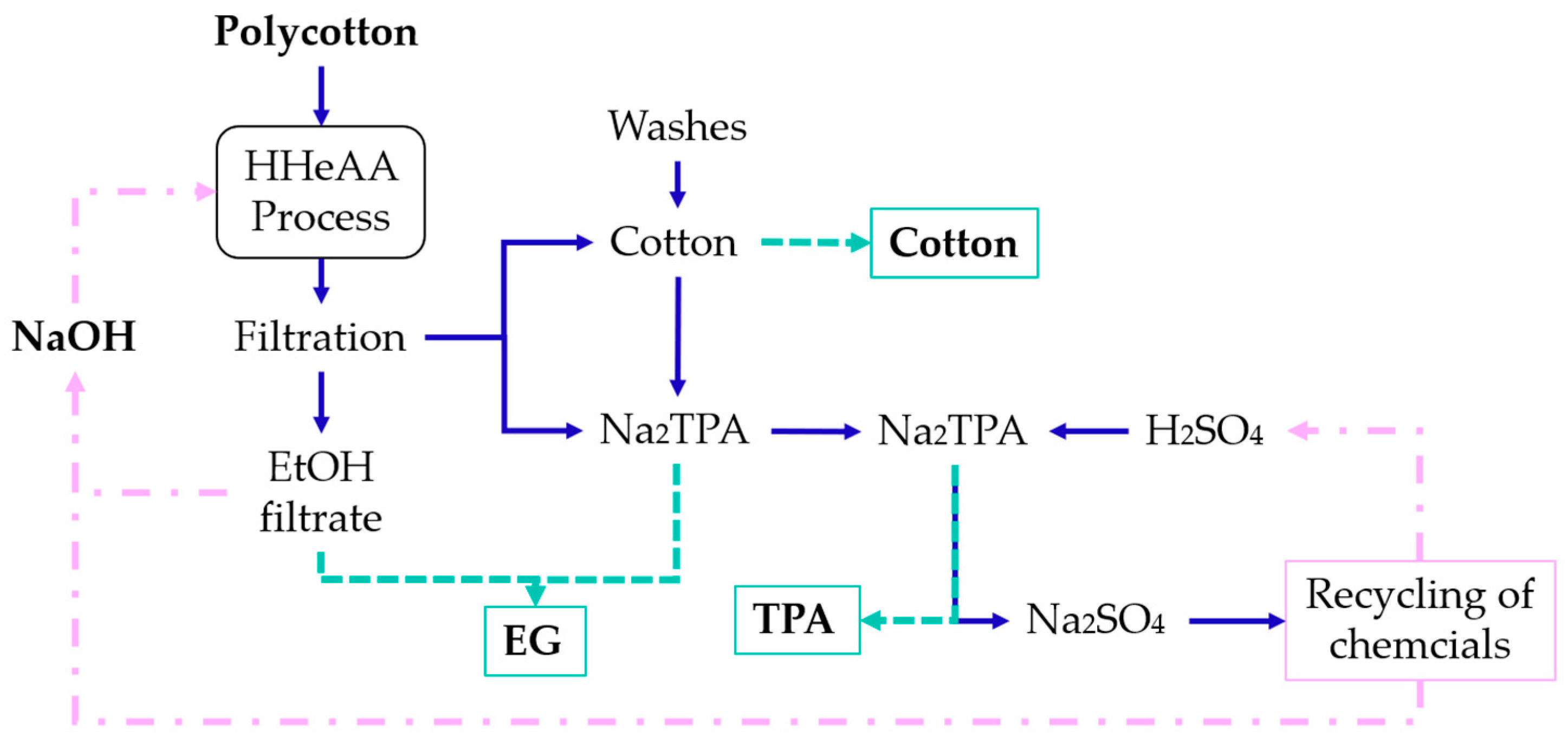 Polymers 16 03008 g014