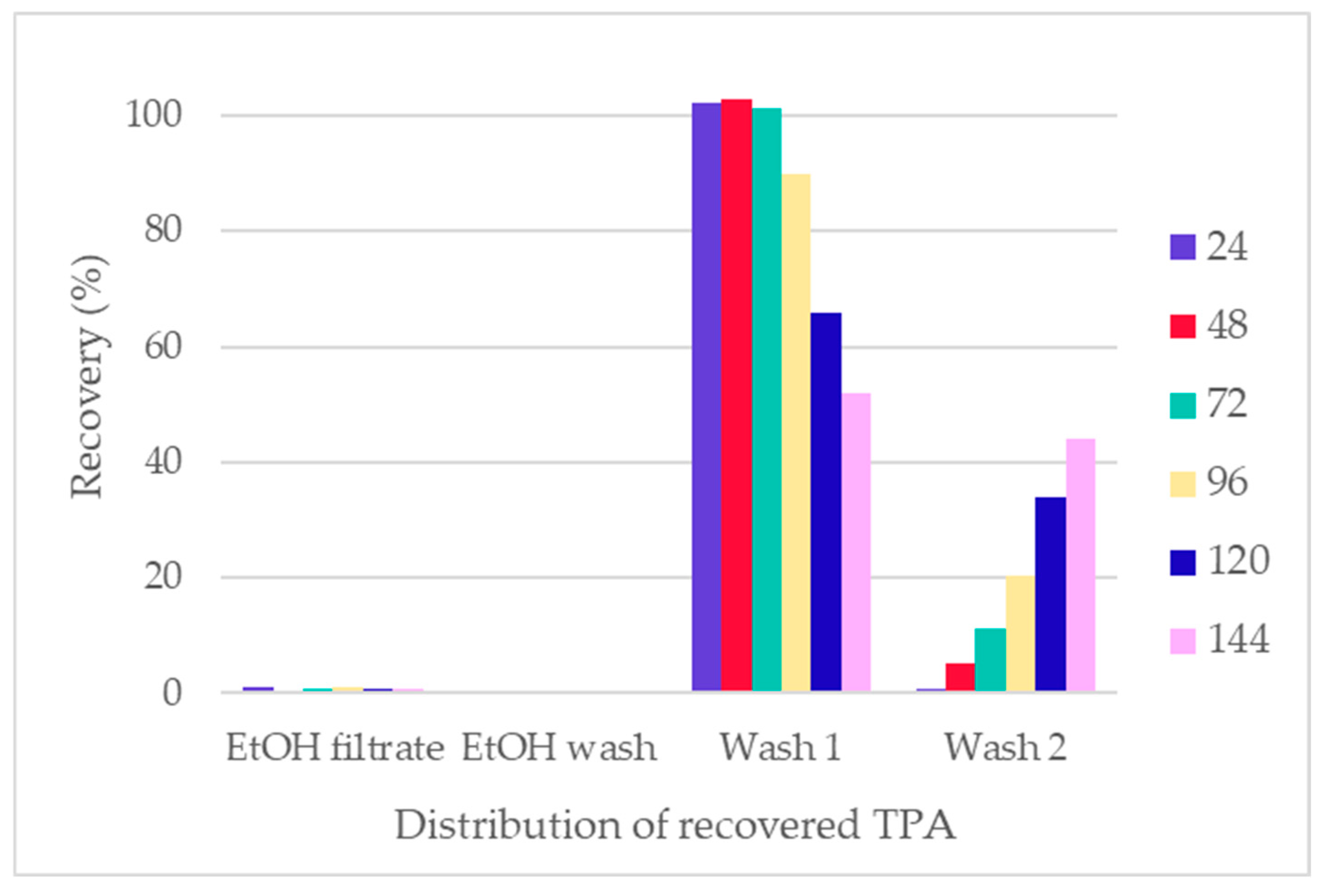 Polymers 16 03008 g015