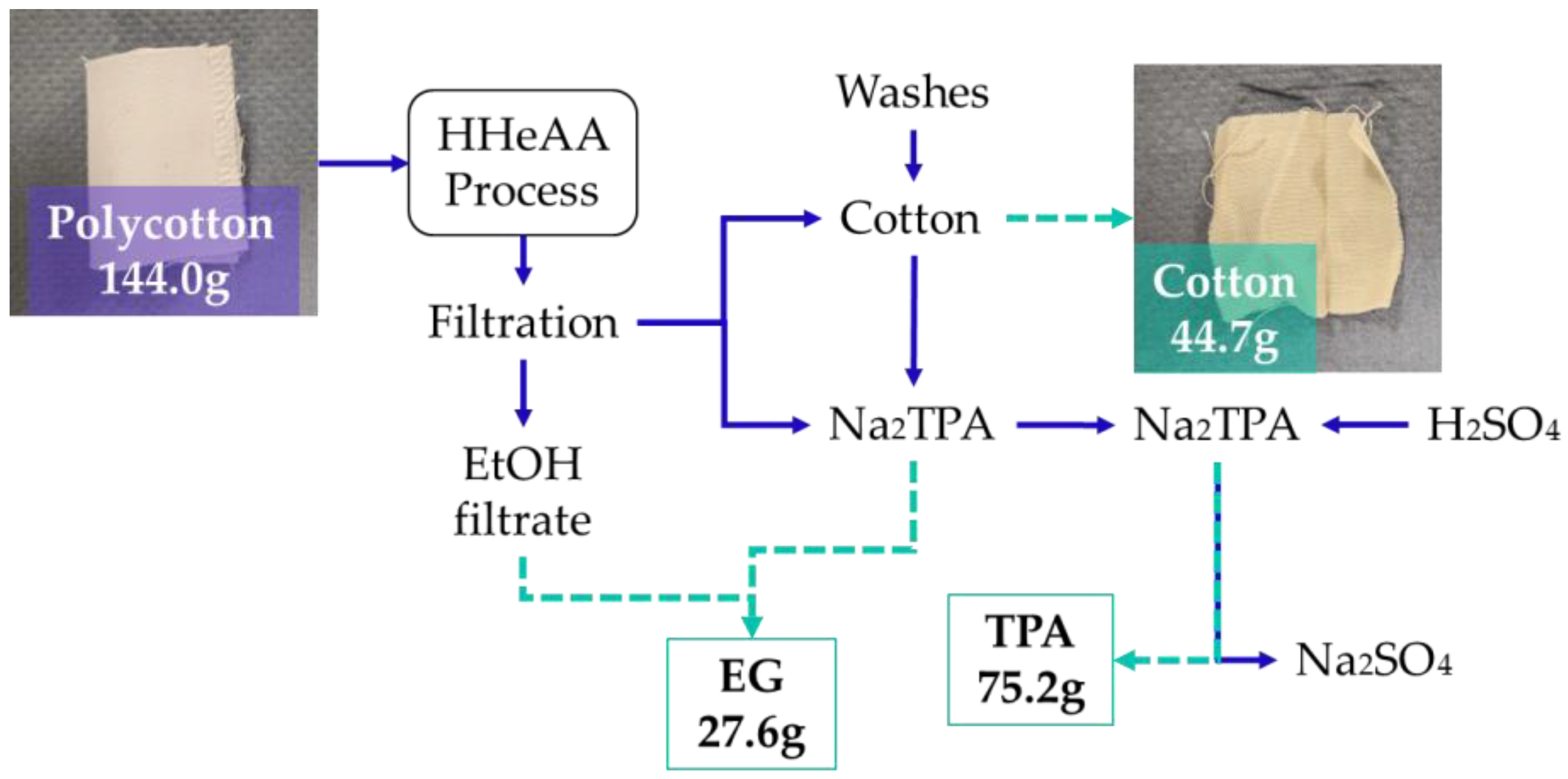Polymers 16 03008 g019