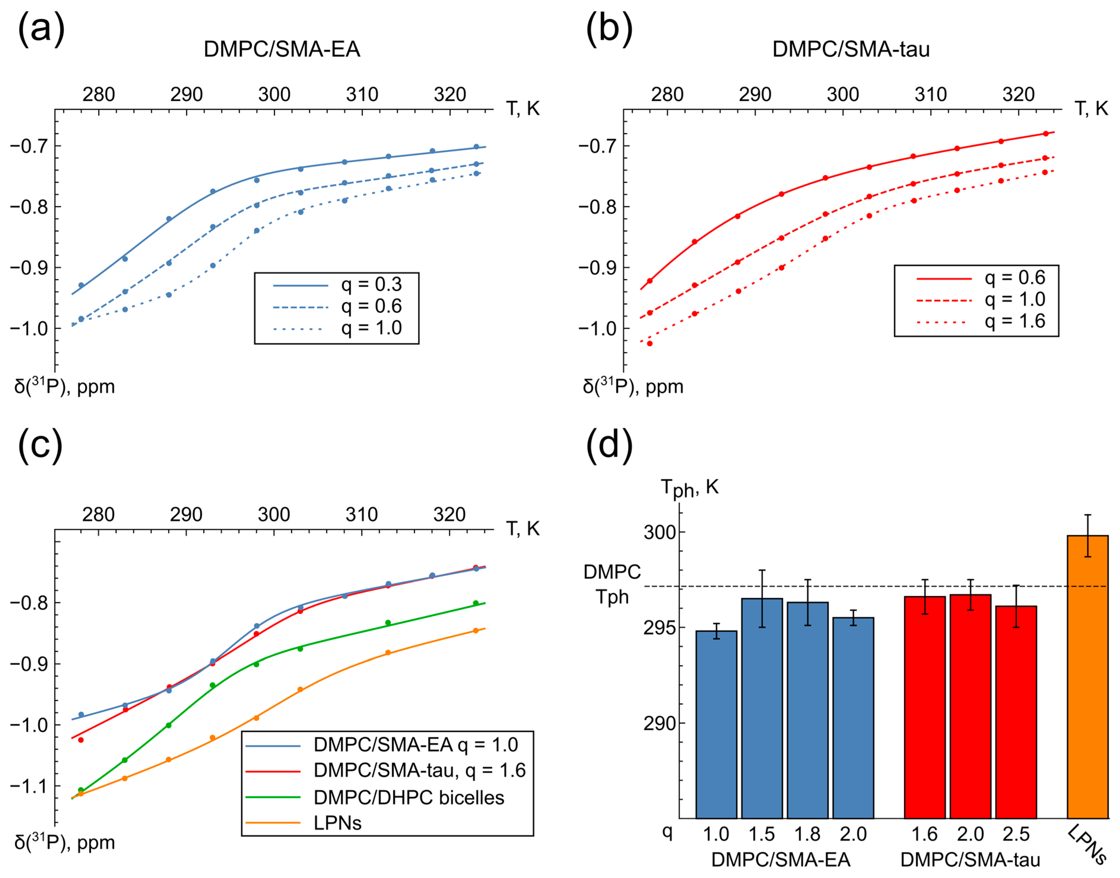 Polymers 16 03009 g004
