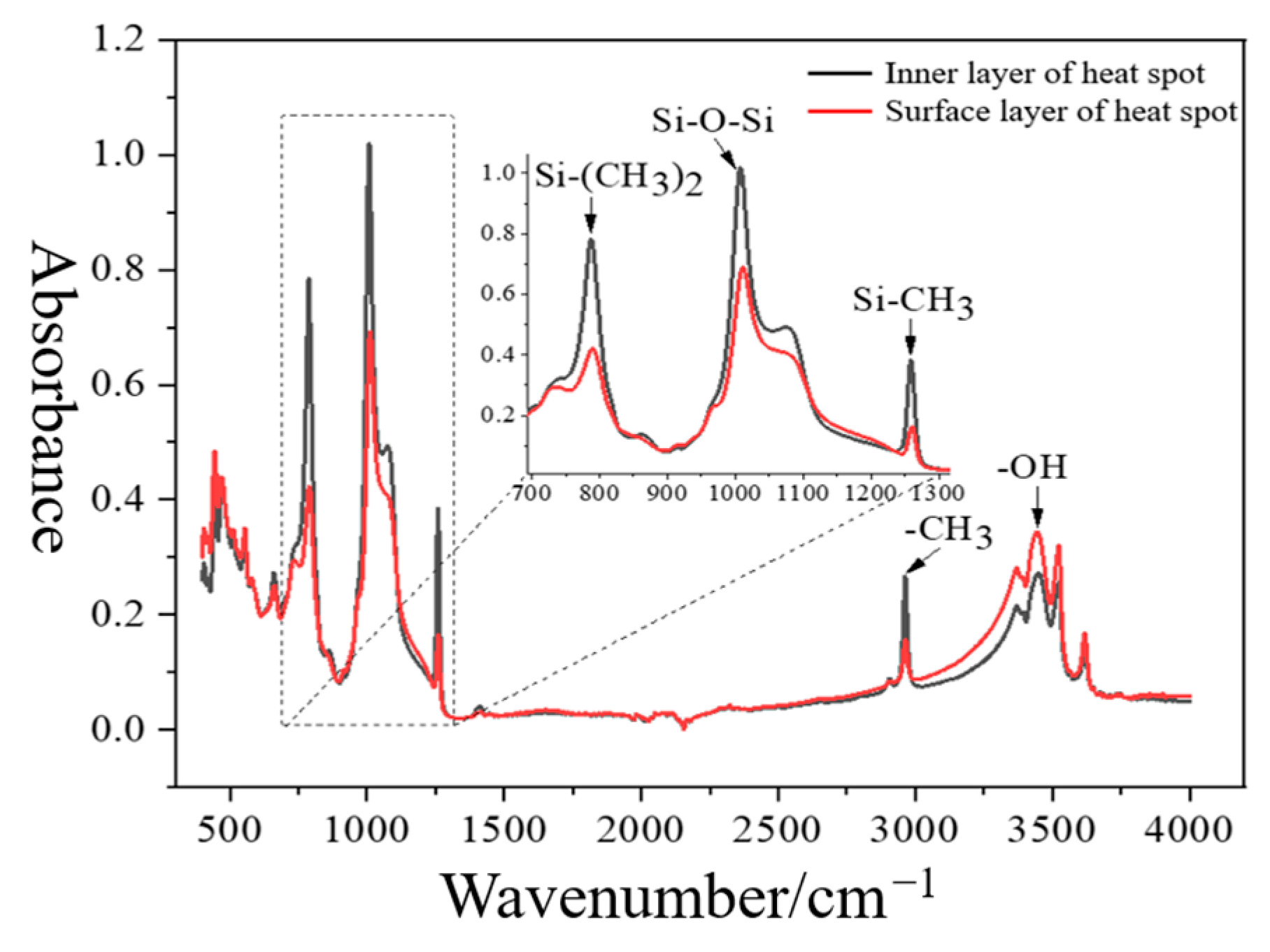 Polymers 16 03010 g010