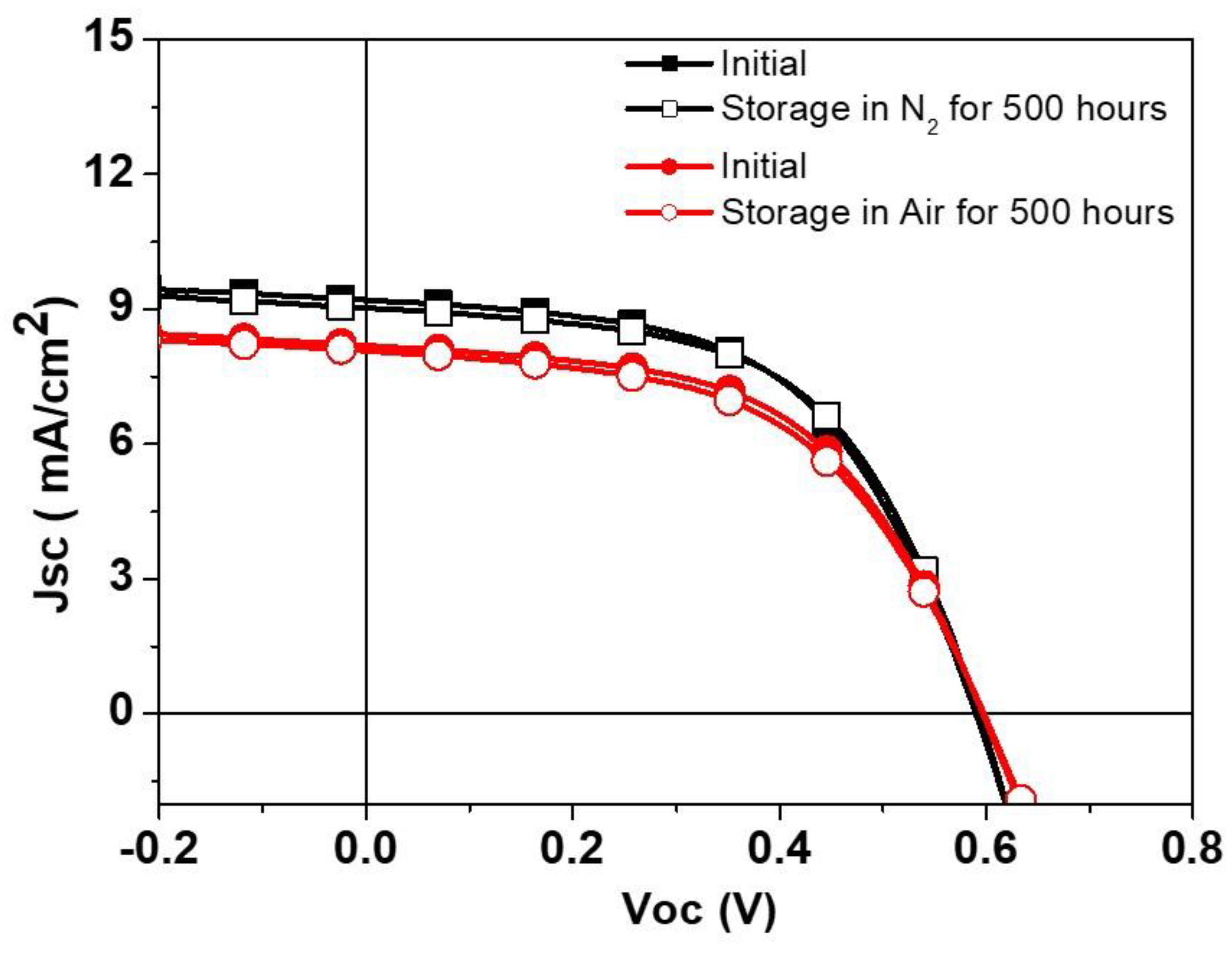 Polymers 16 03012 g006