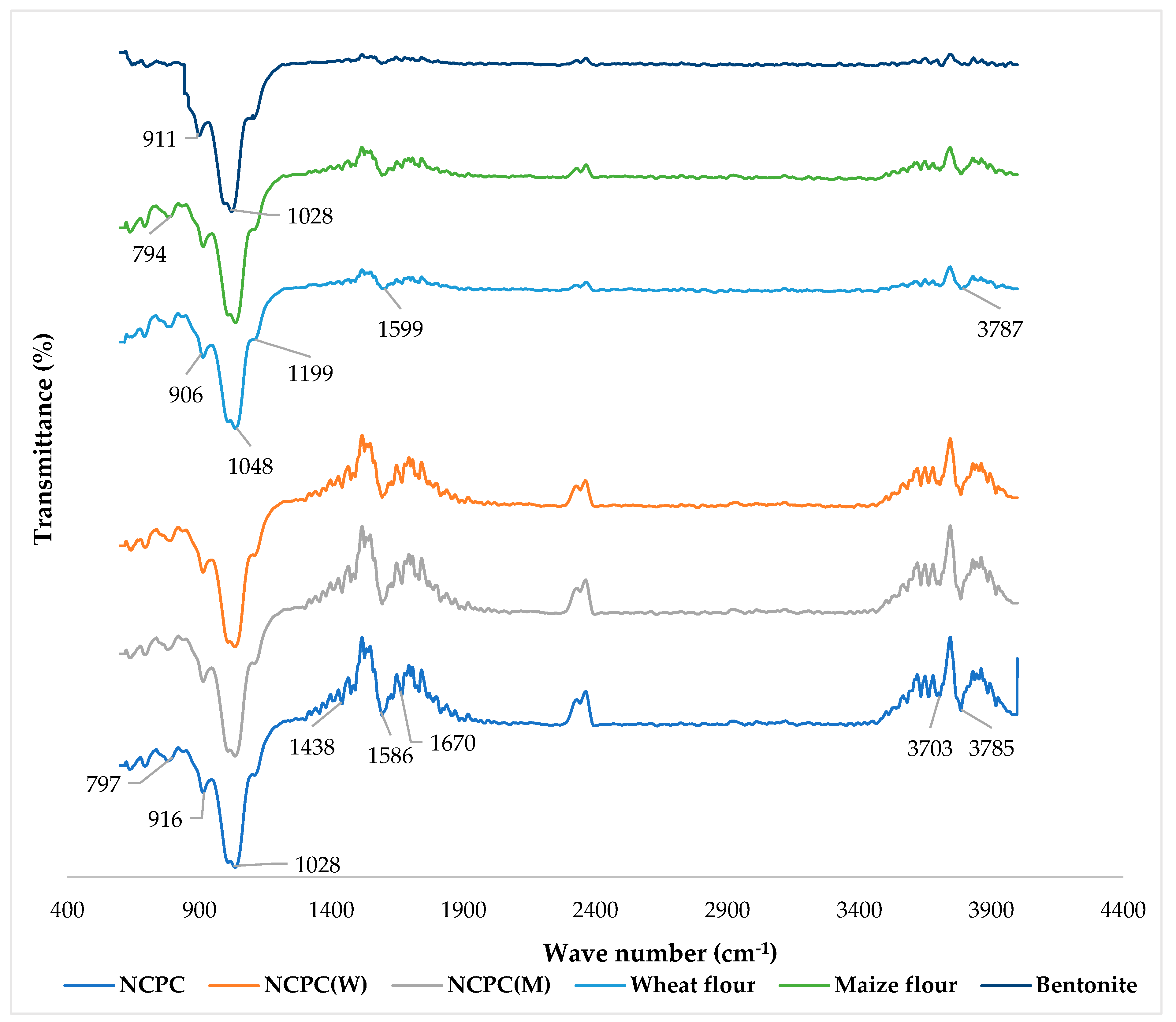 Polymers 16 03013 g002