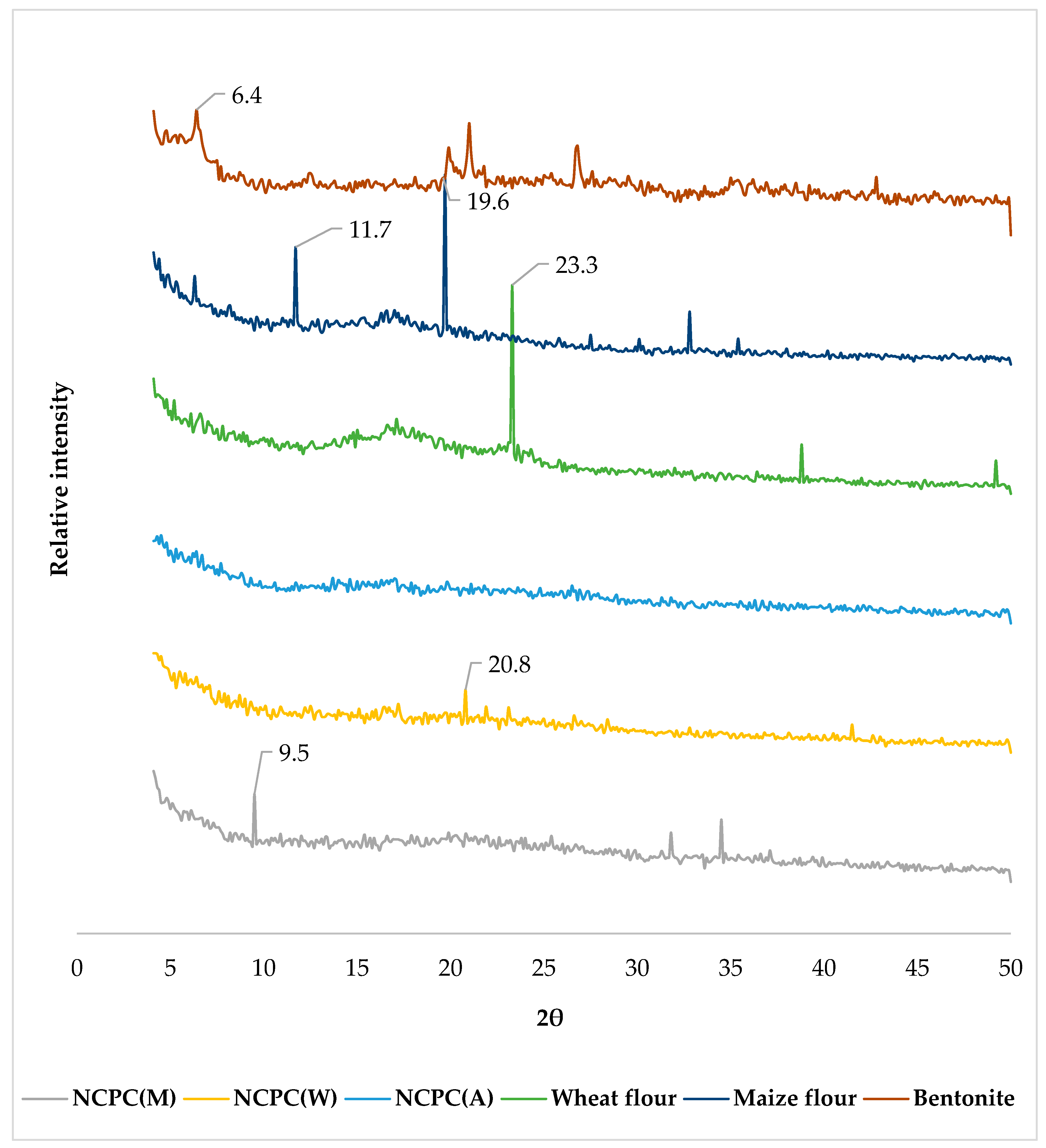 Polymers 16 03013 g003