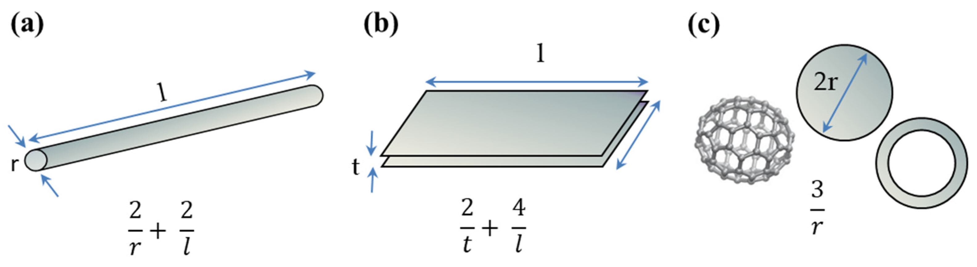 Polymers 16 03015 g004