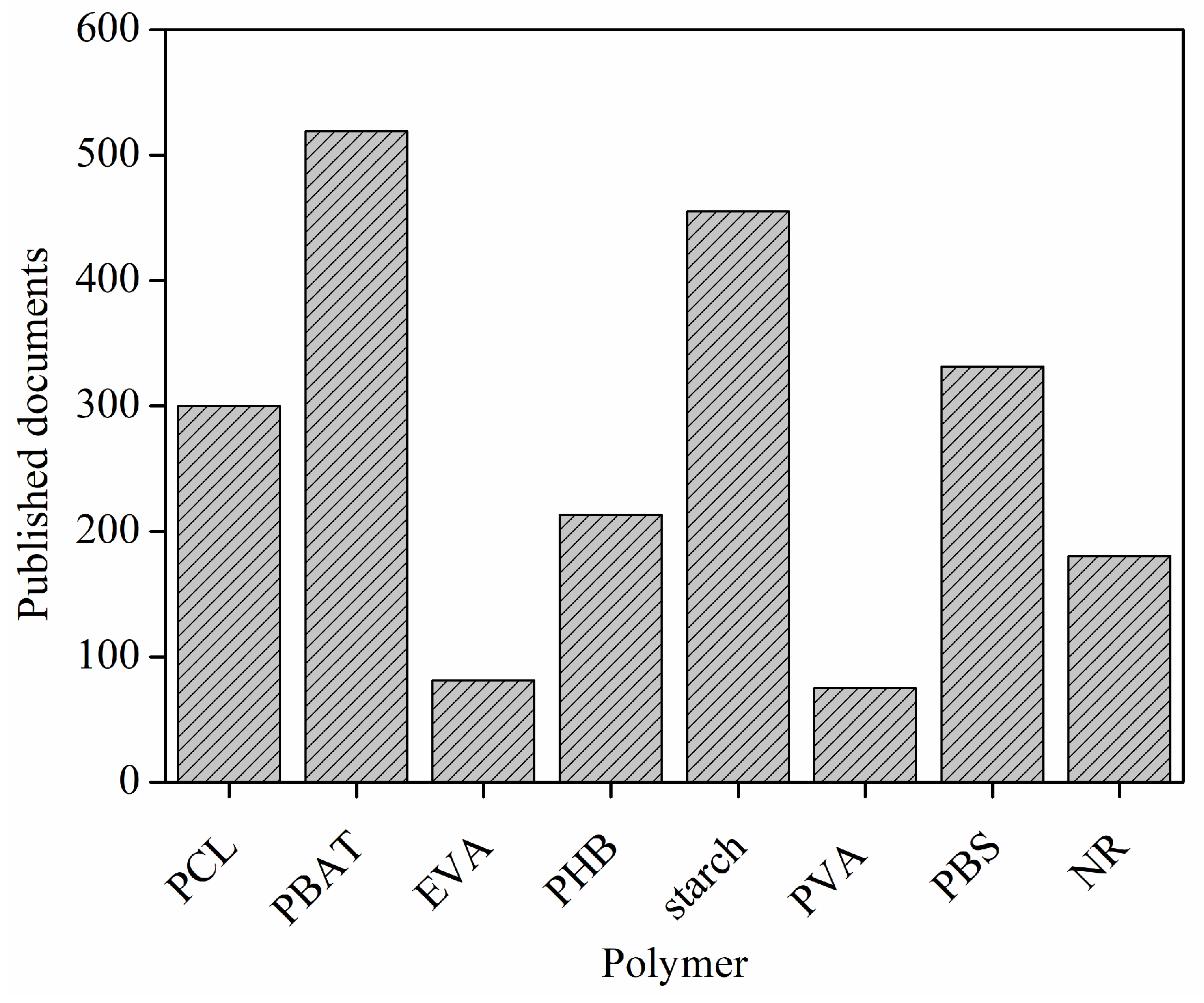 Polymers 16 03015 g005