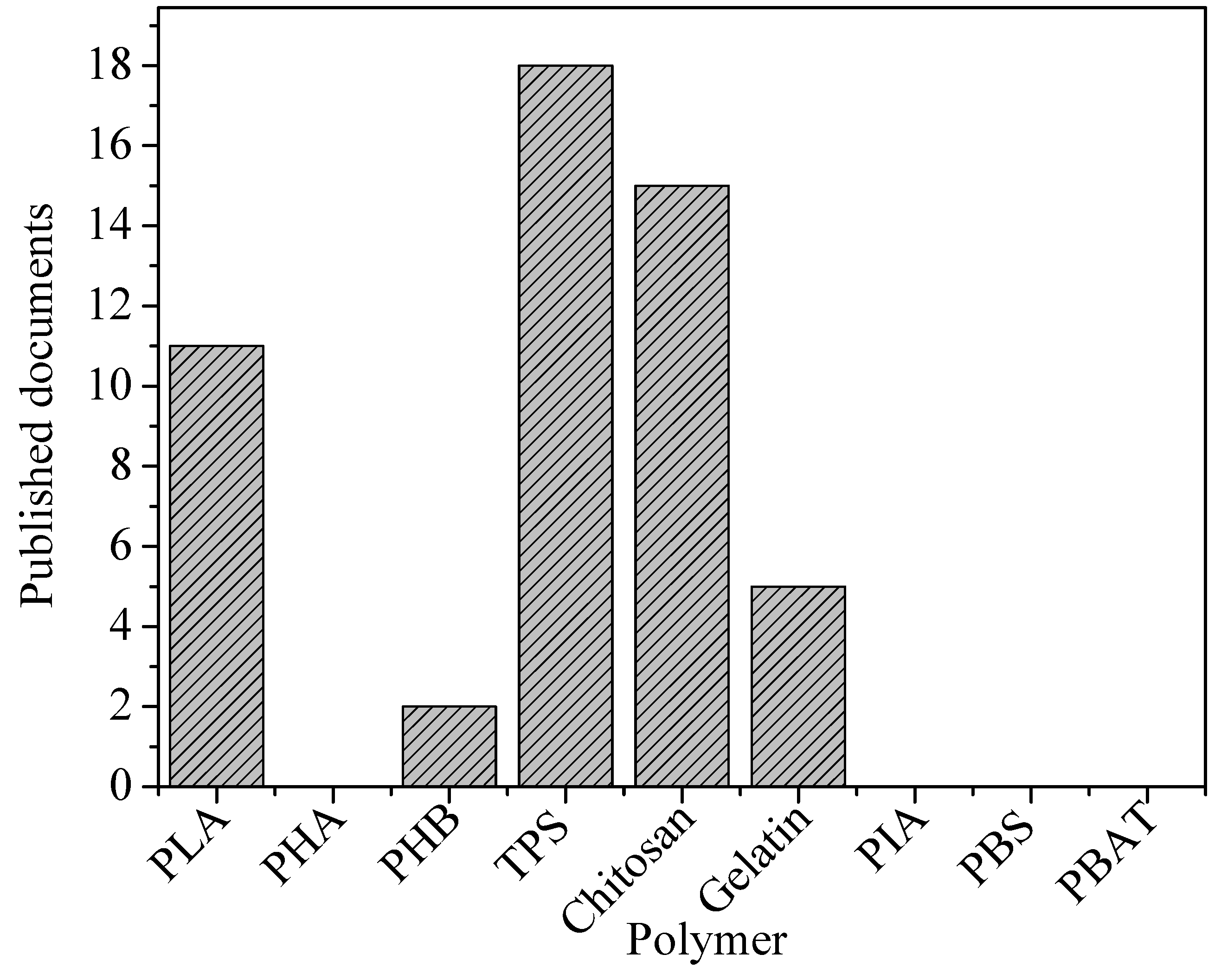 Polymers 16 03015 g018
