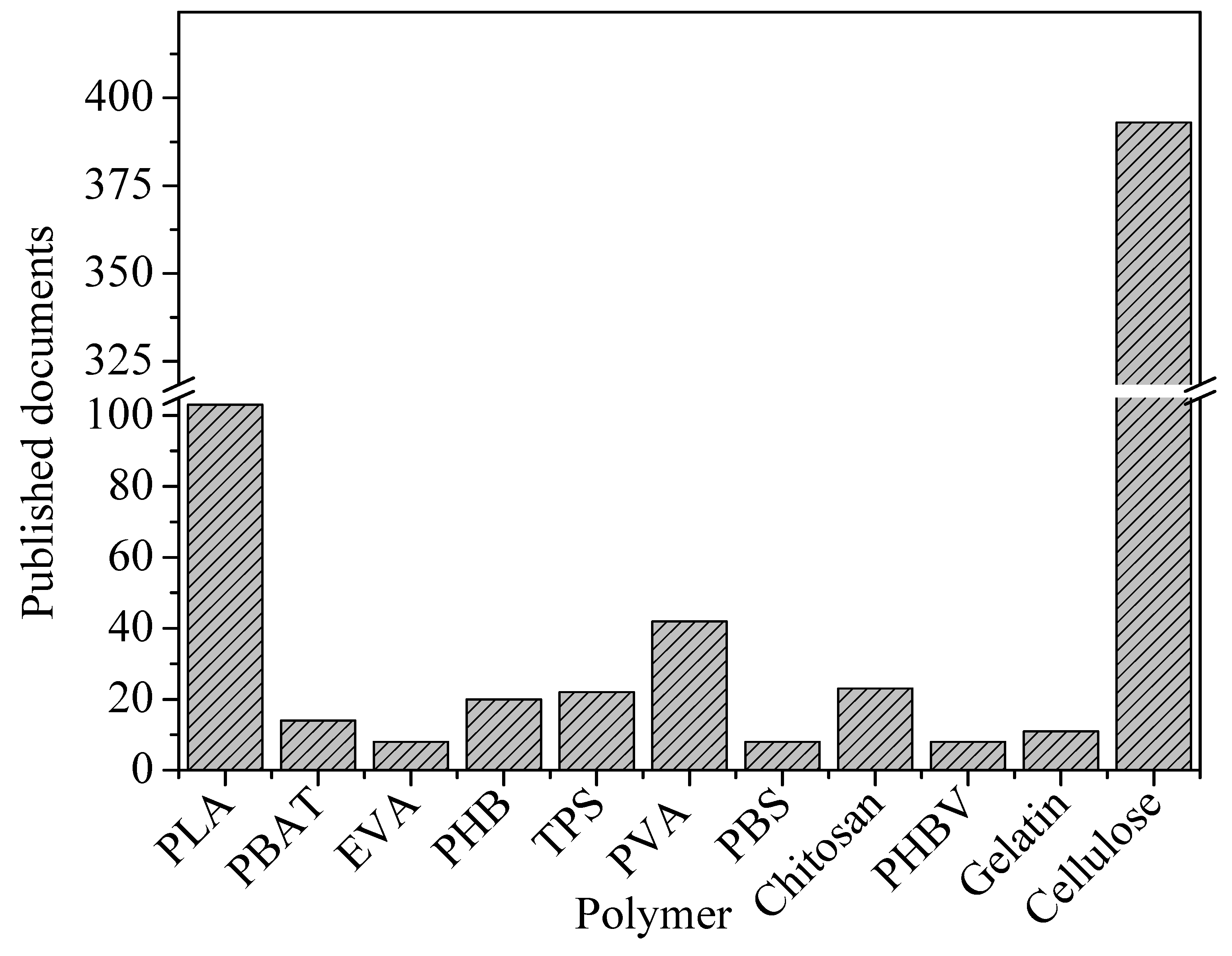 Polymers 16 03015 g028