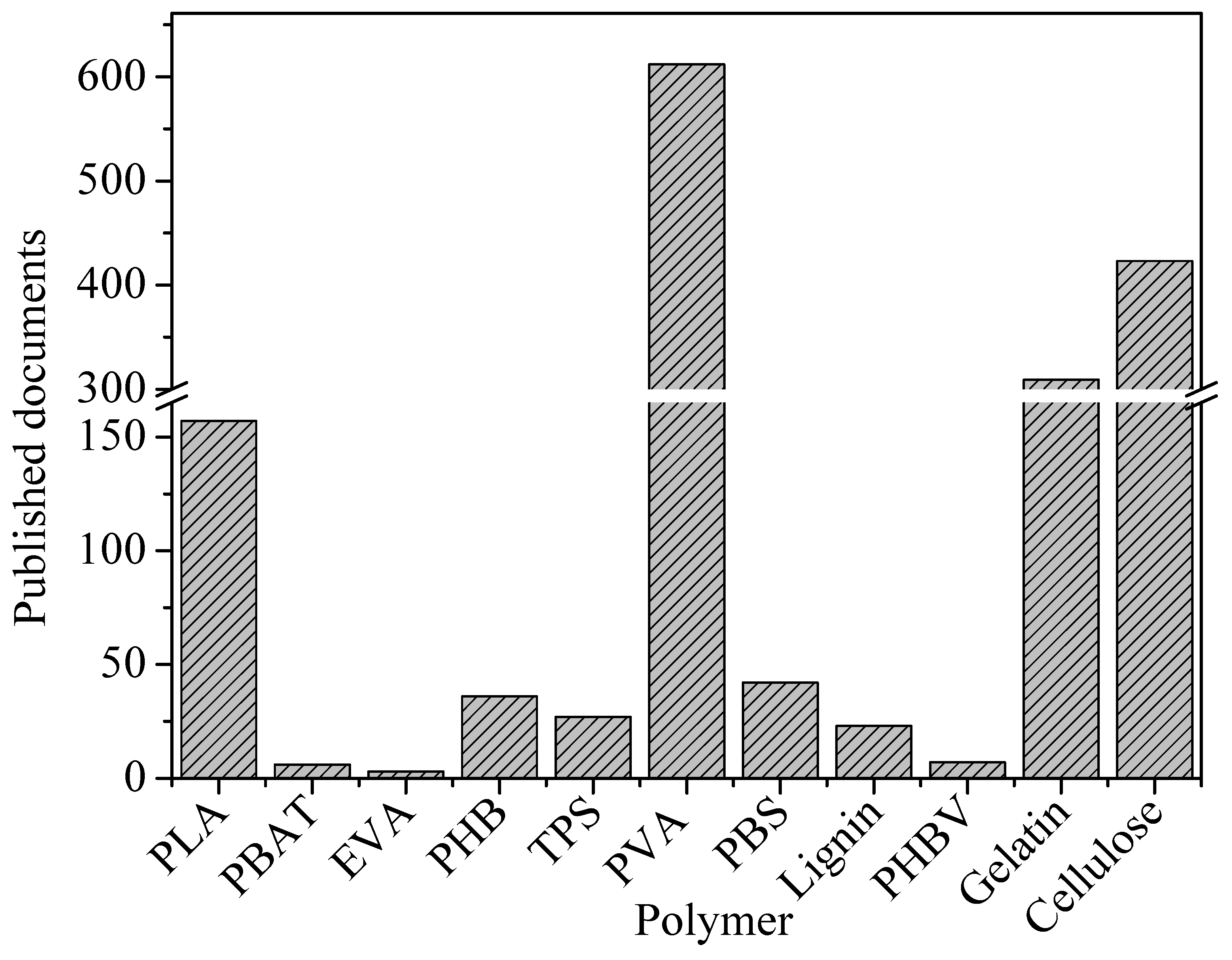 Polymers 16 03015 g031