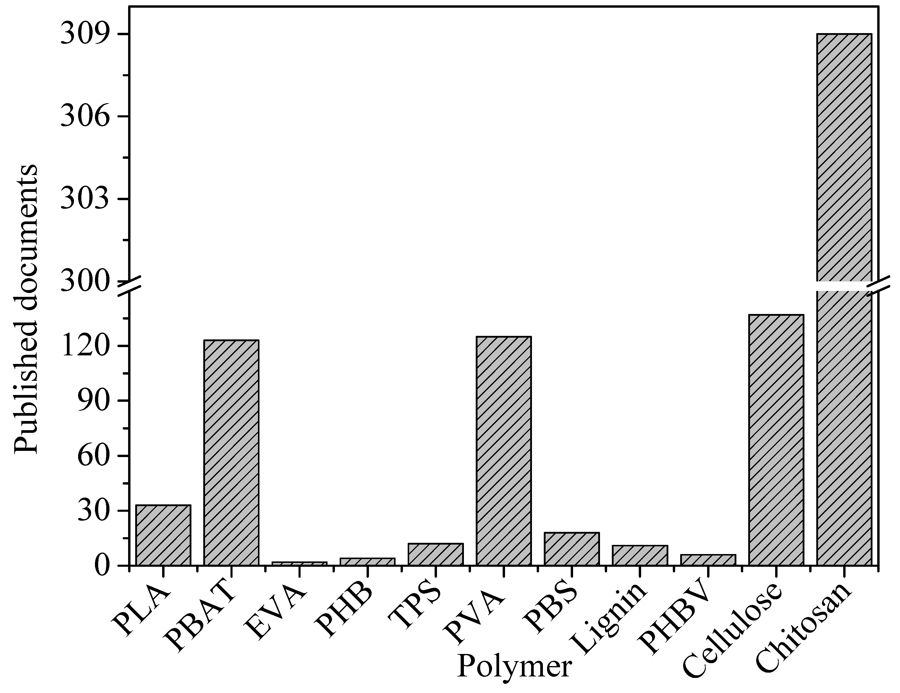Polymers 16 03015 g034