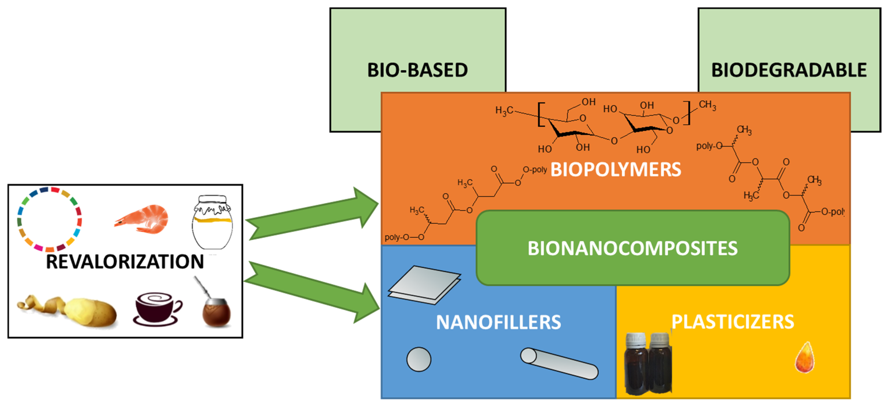 Polymers 16 03015 sch001