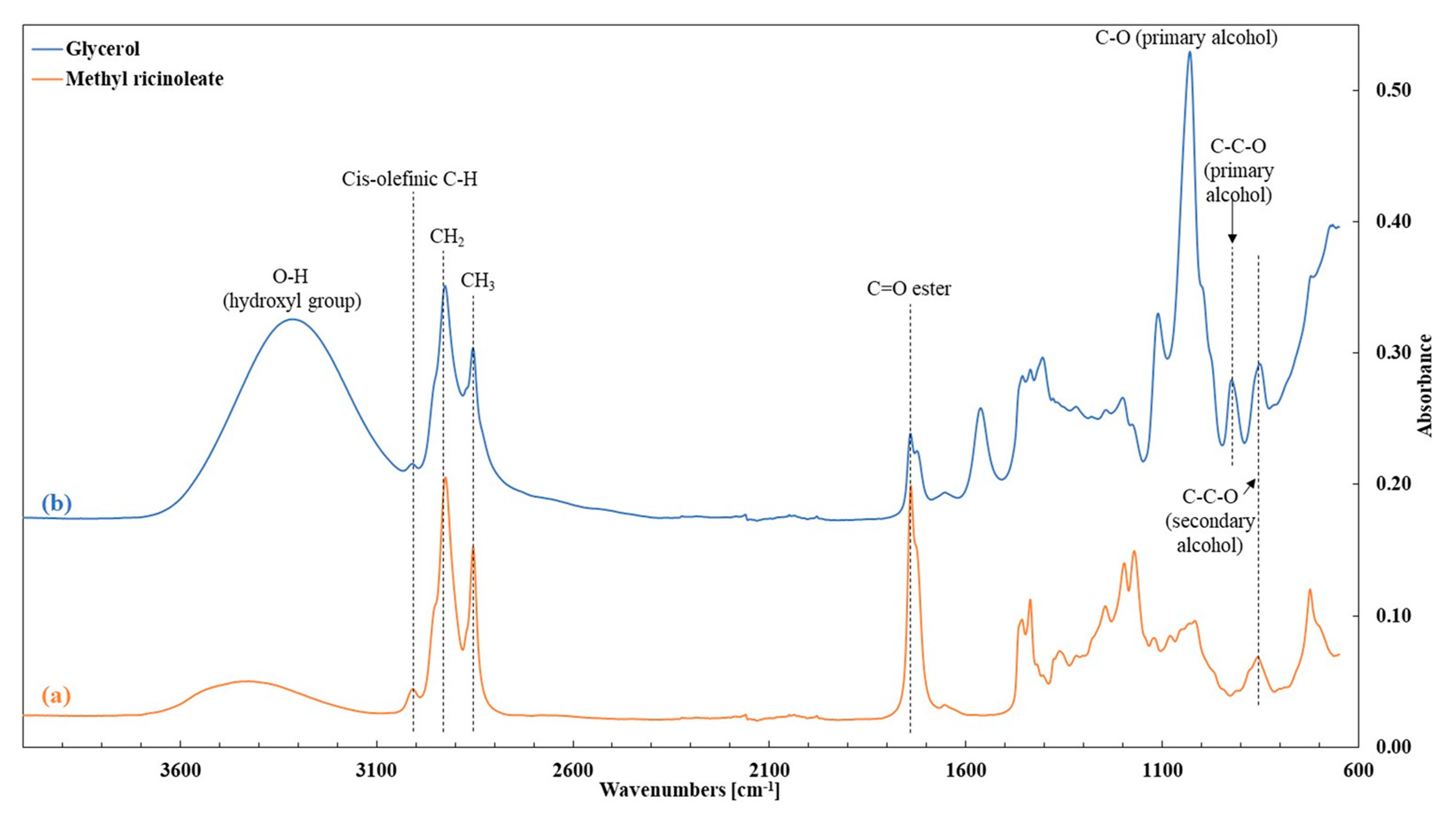 Polymers 16 03016 g001