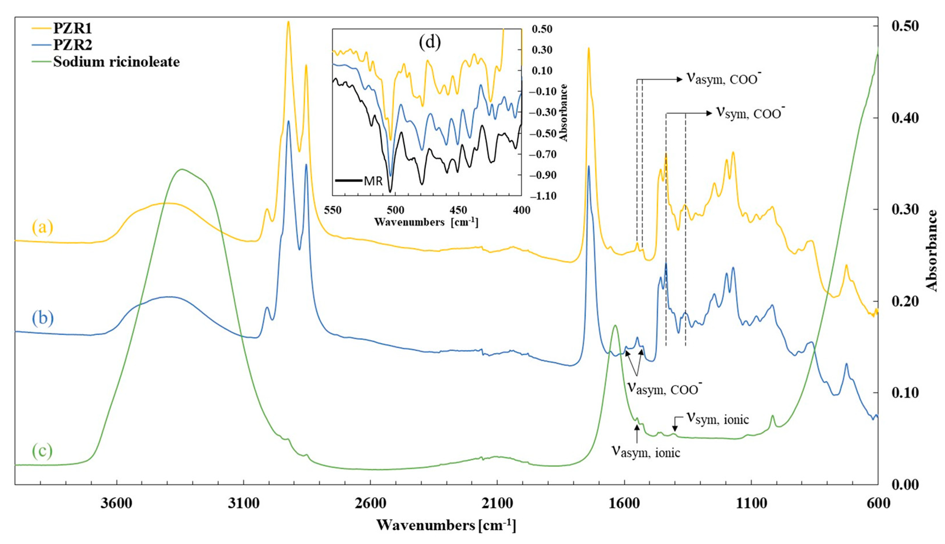 Polymers 16 03016 g002