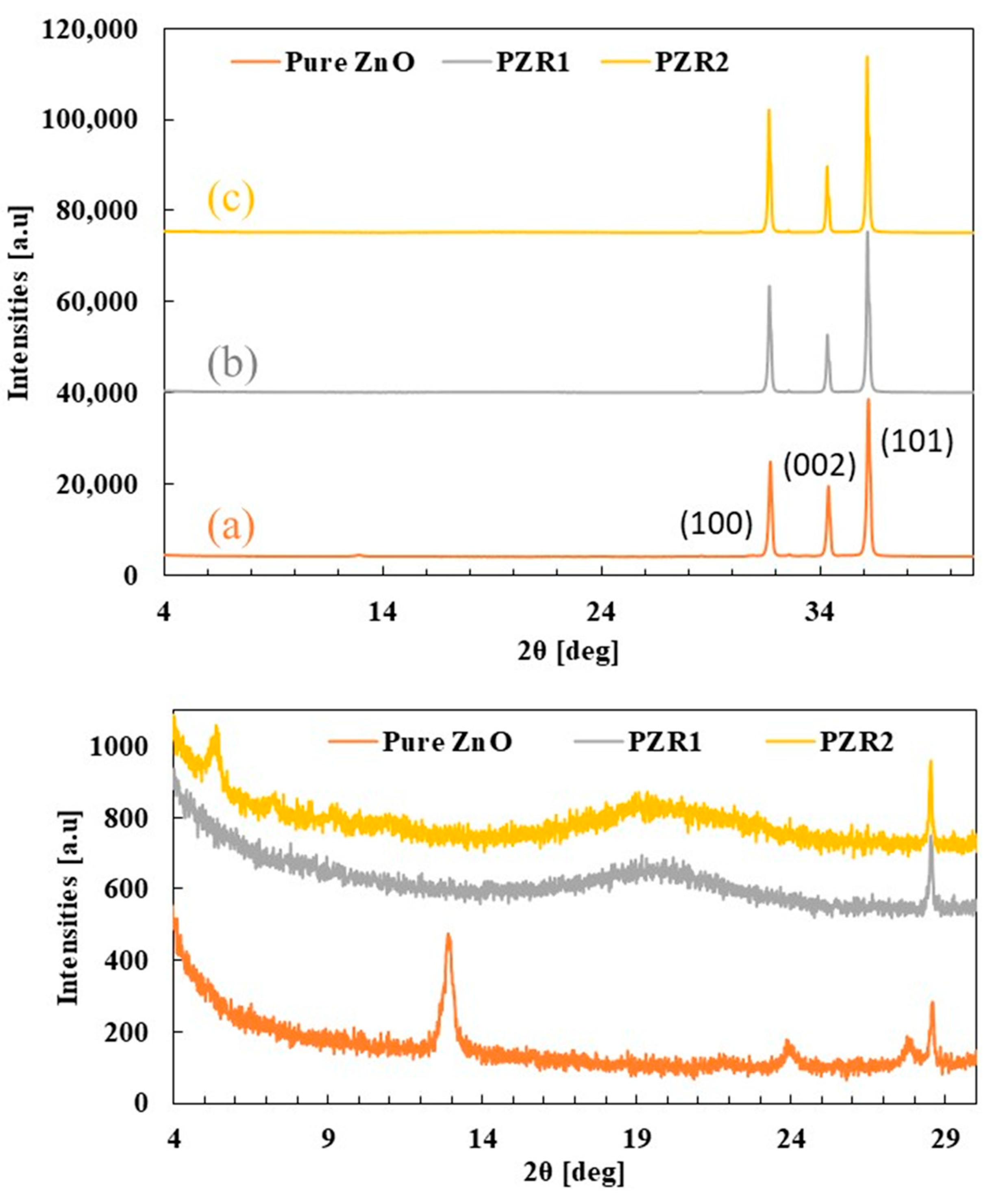 Polymers 16 03016 g004