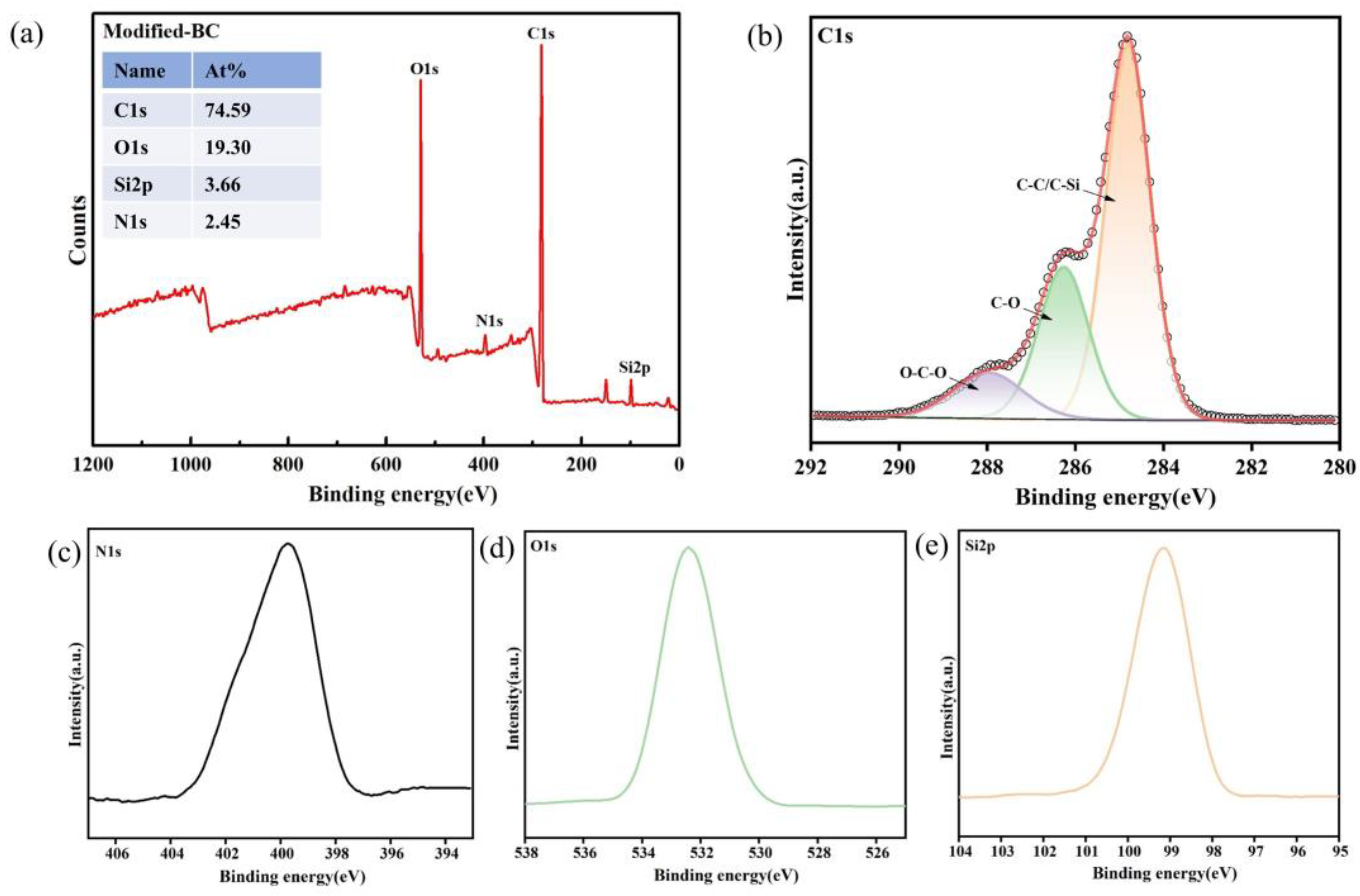 Polymers 16 03017 g005