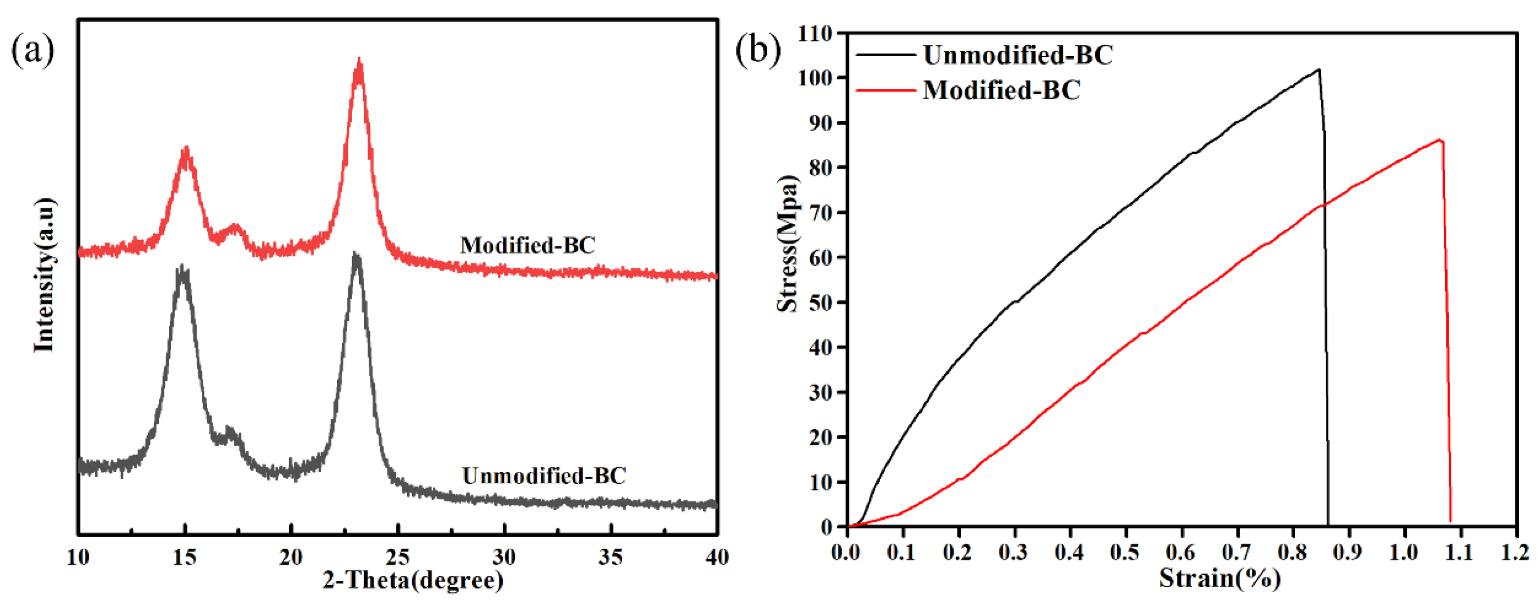 Polymers 16 03017 g006